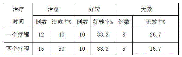 Traditional Chinese medicine preparation for cutaneous hemangioma and preparation method thereof