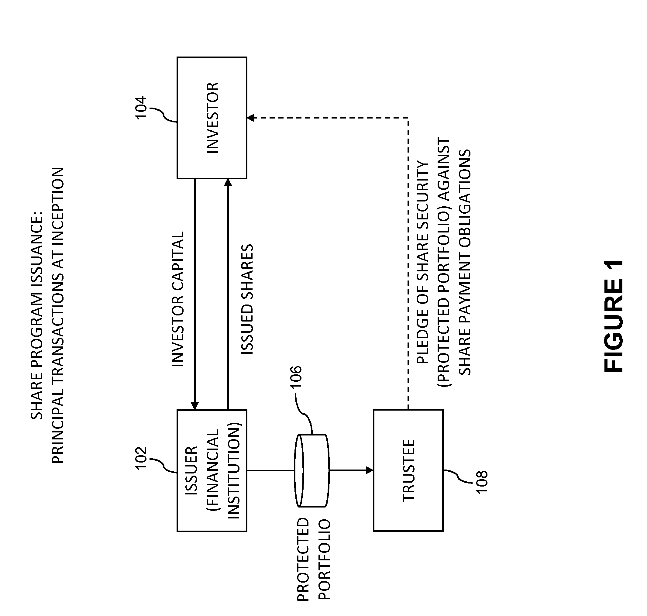 System and method using securities issuance for risk transference