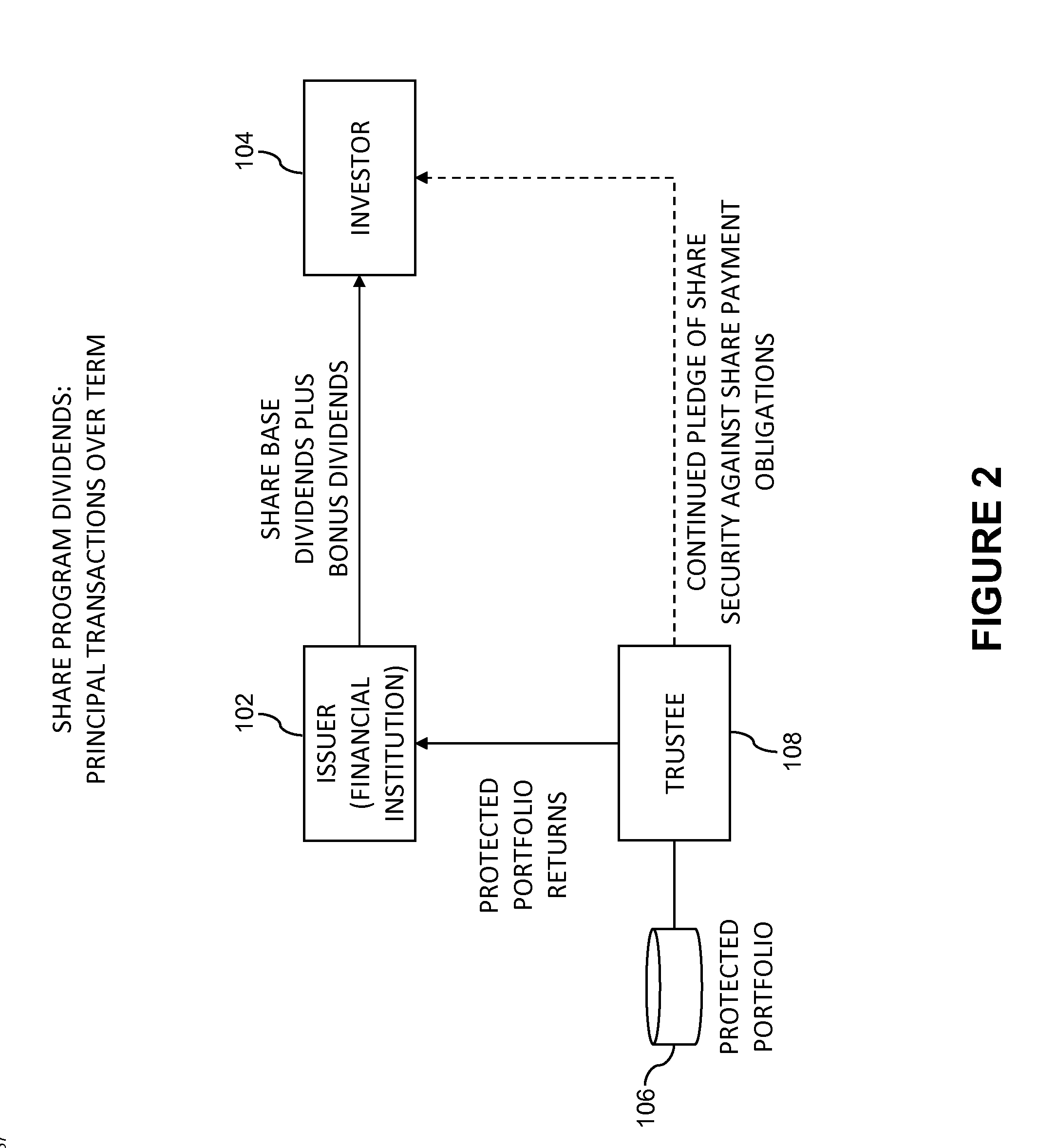 System and method using securities issuance for risk transference
