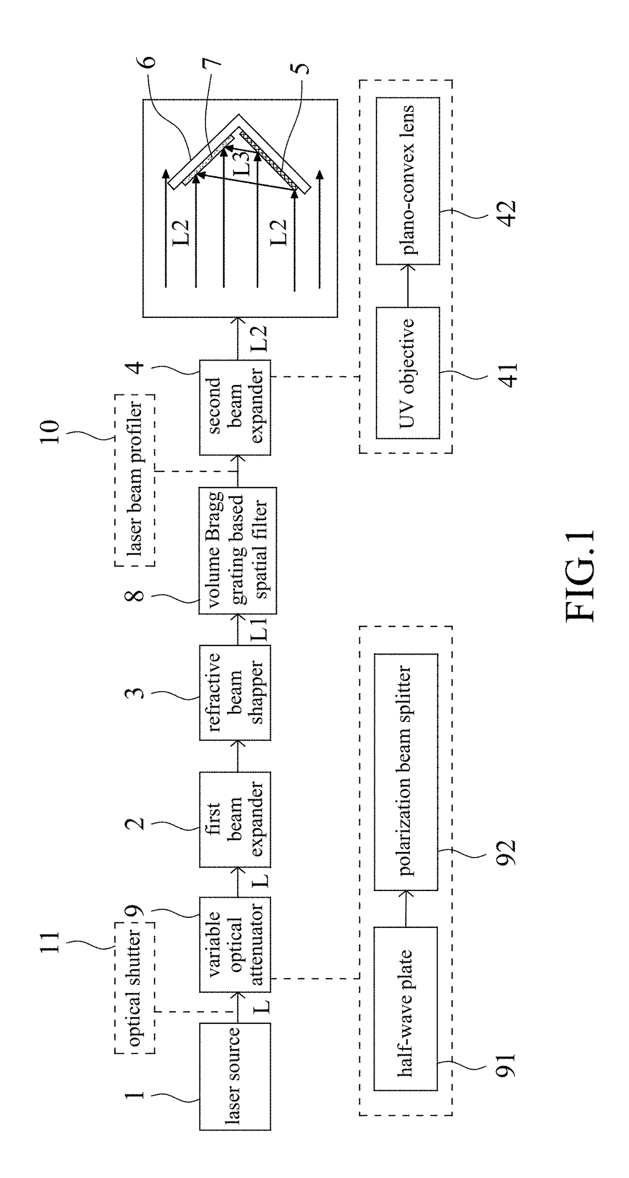 Laser interference lithography system with flat-top intensity profile