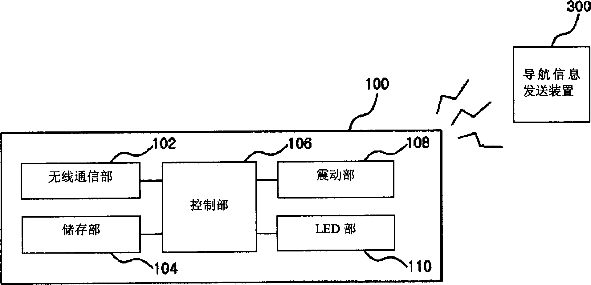 Information navigation apparatus and method by using american morse code