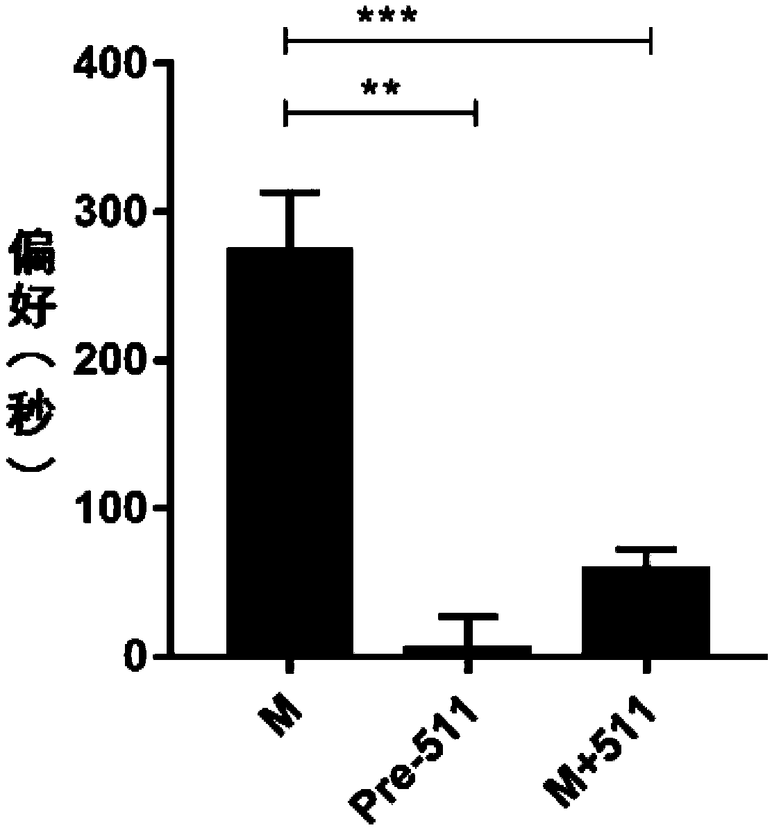 Traditional Chinese medicine composition for abandoning drug habits and preparation method thereof