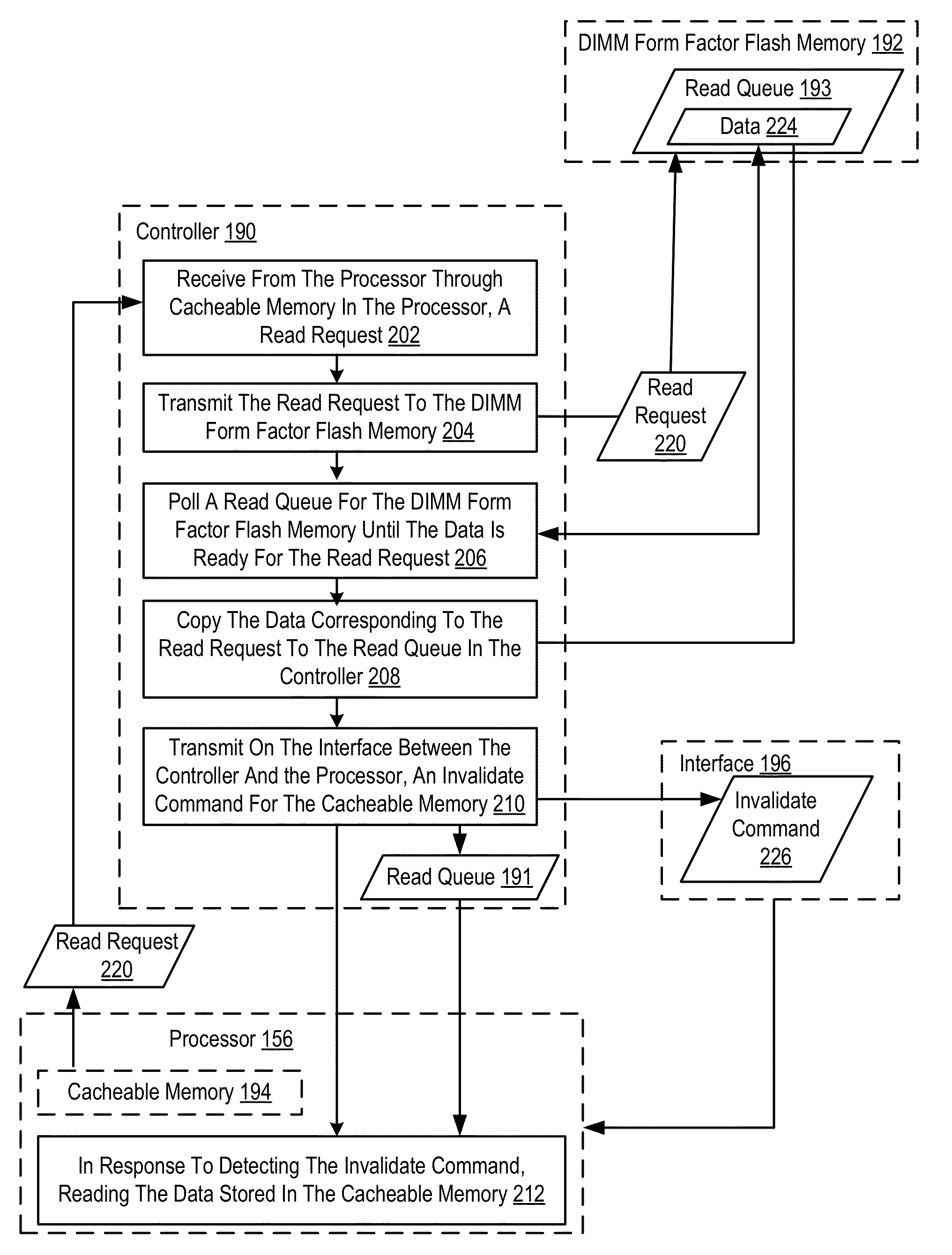 Memory access to a dual in-line memory module form factor flash memory