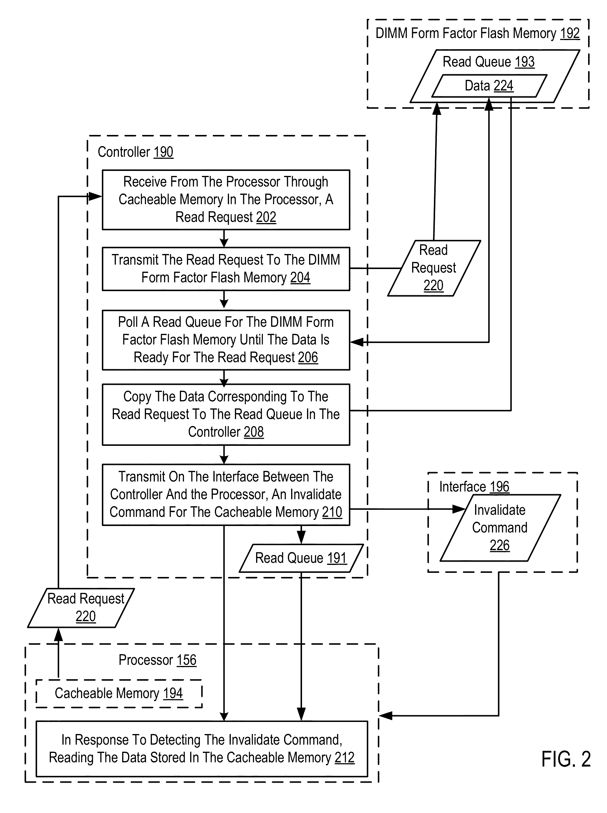 Memory access to a dual in-line memory module form factor flash memory