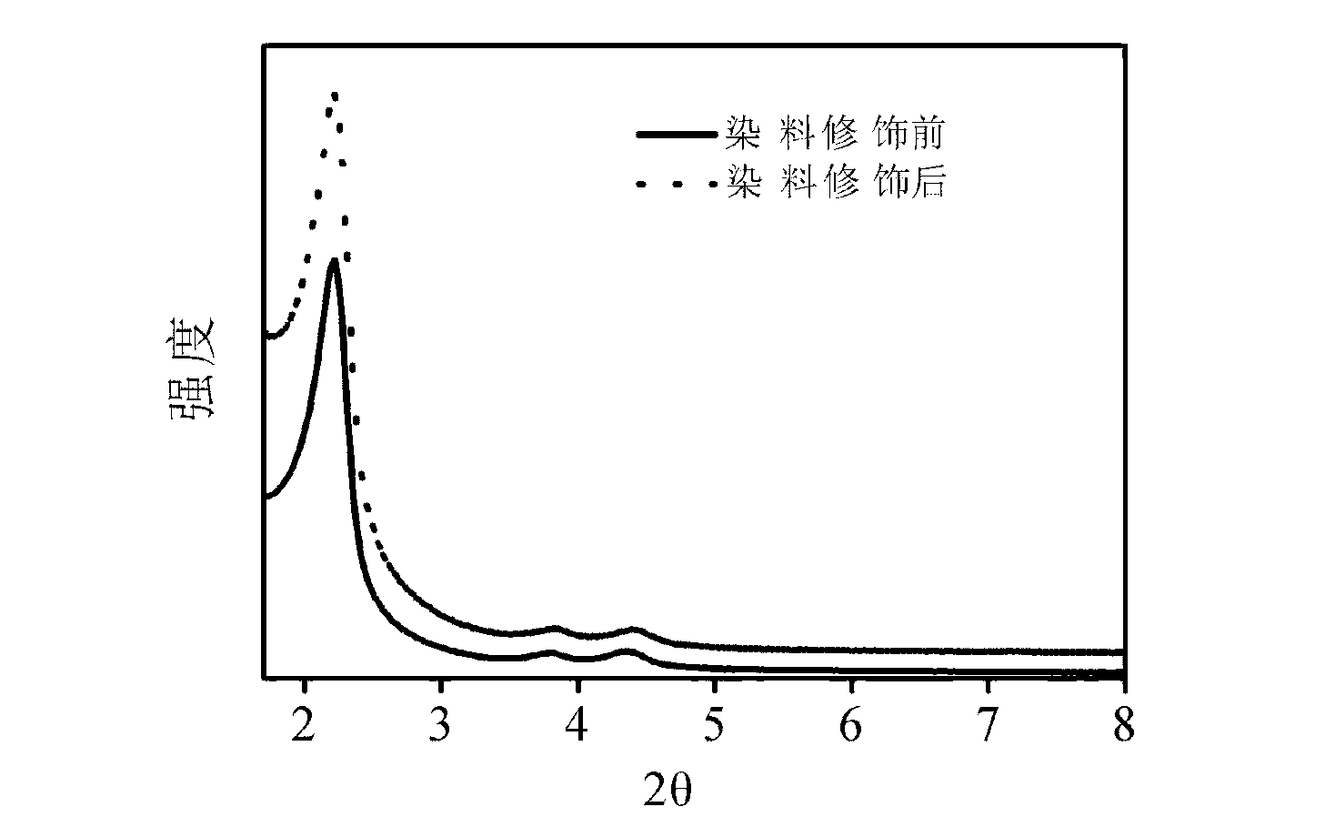 Phosphorodiamidate morpholino oligomer (PMO) fluorescent nanoparticle for detecting mercury ion ratio and preparation method thereof