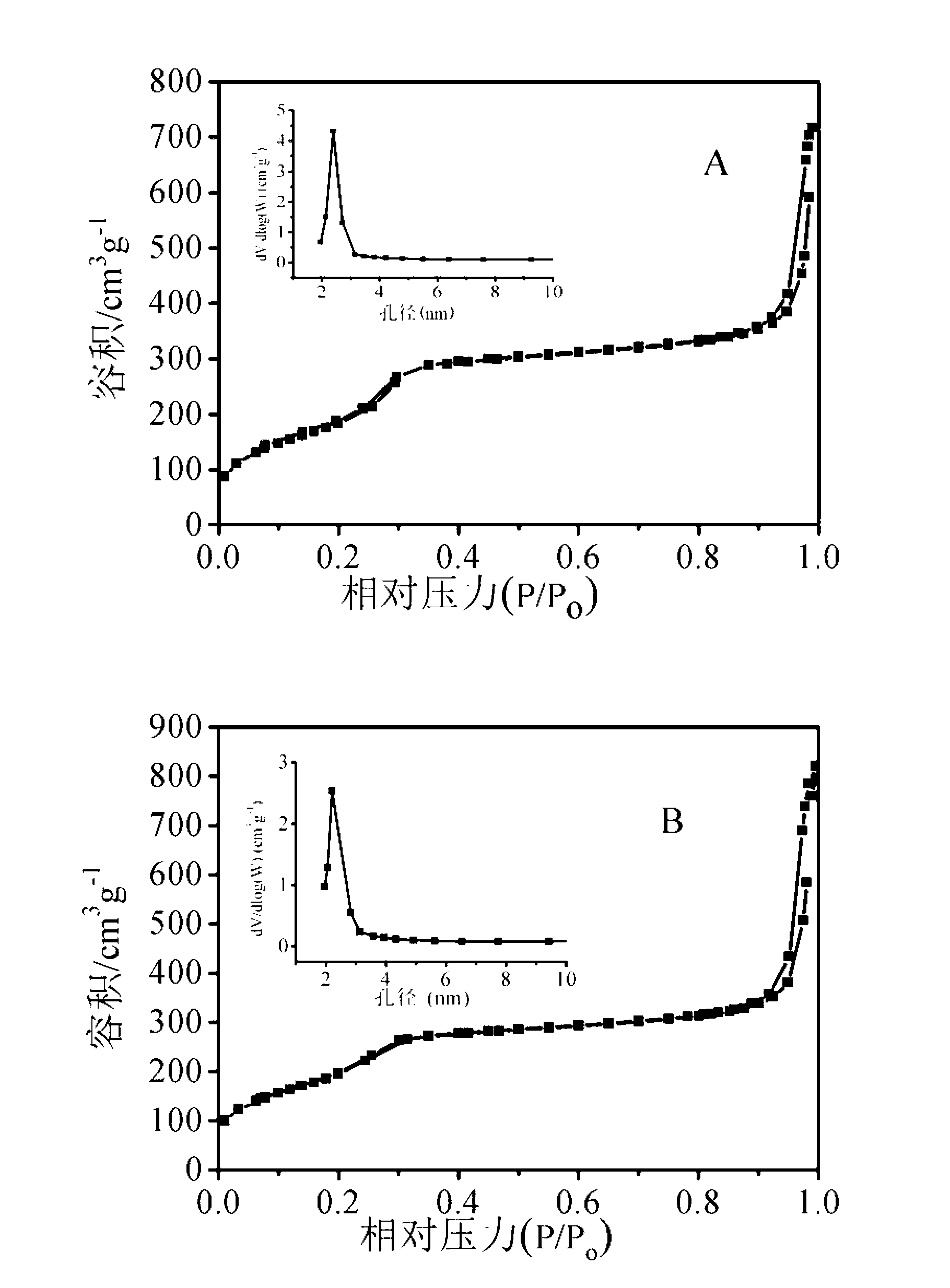 Phosphorodiamidate morpholino oligomer (PMO) fluorescent nanoparticle for detecting mercury ion ratio and preparation method thereof