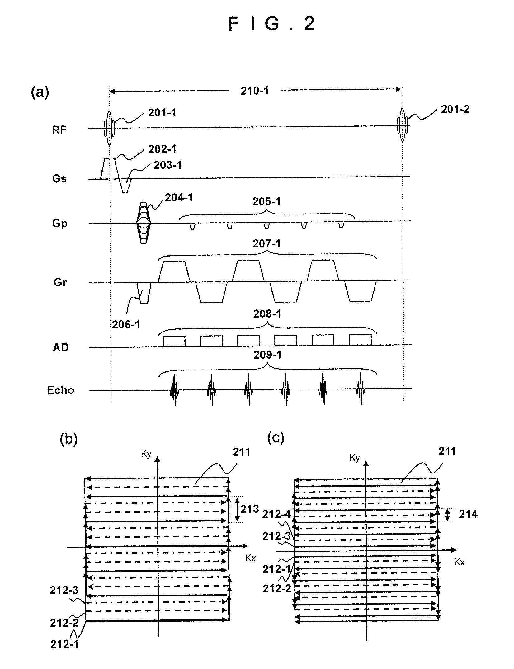 Magnetic resonance imaging apparatus and susceptibility-emphasized imaging method