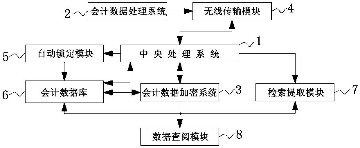 Cross-industry accounting data processing scheme and system