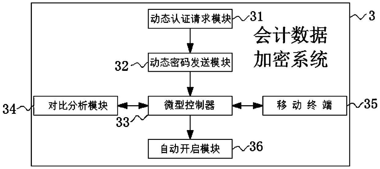 Cross-industry accounting data processing scheme and system