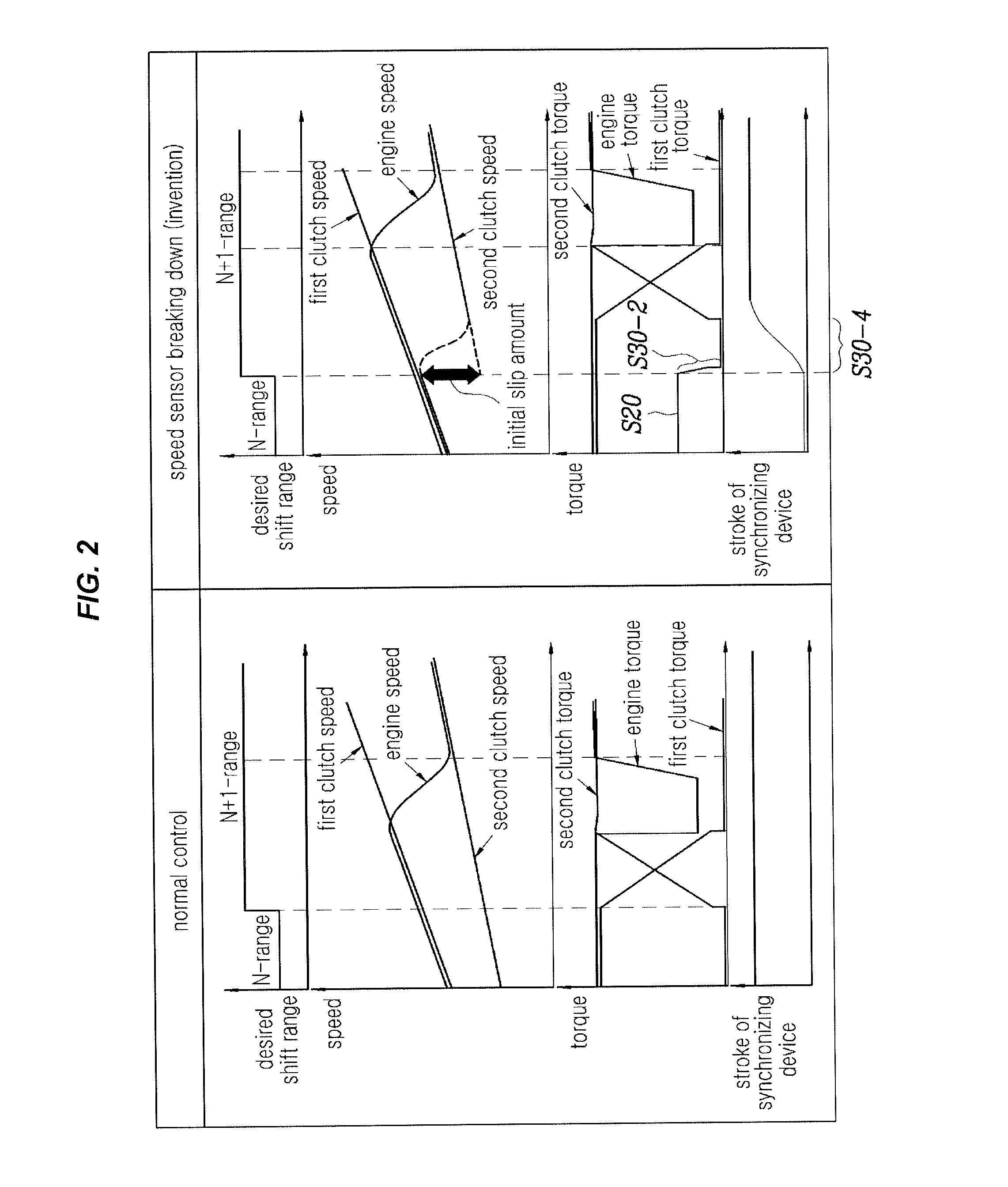 Dct control method for vehicle