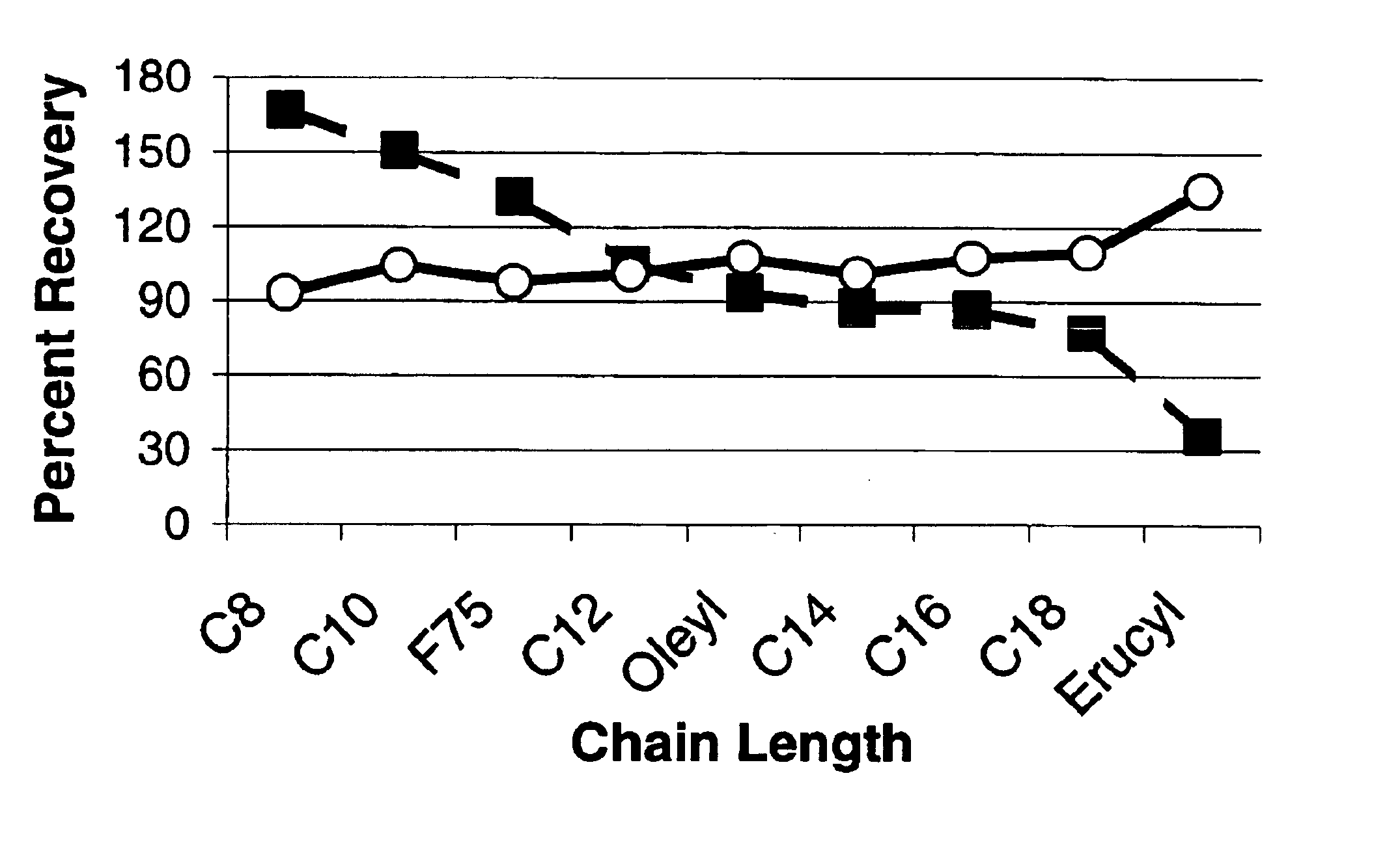 Fracturing fluid and method of use