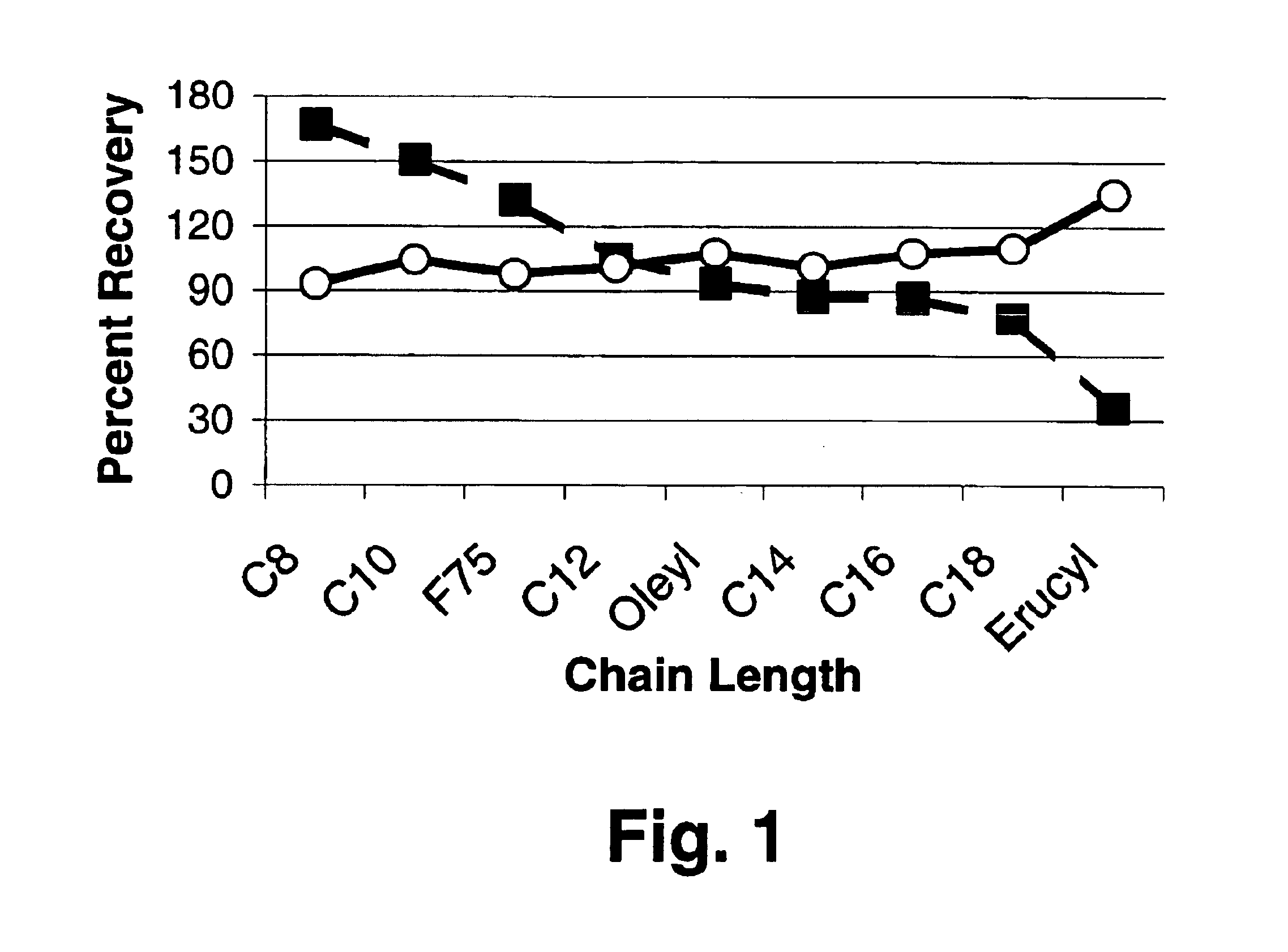 Fracturing fluid and method of use