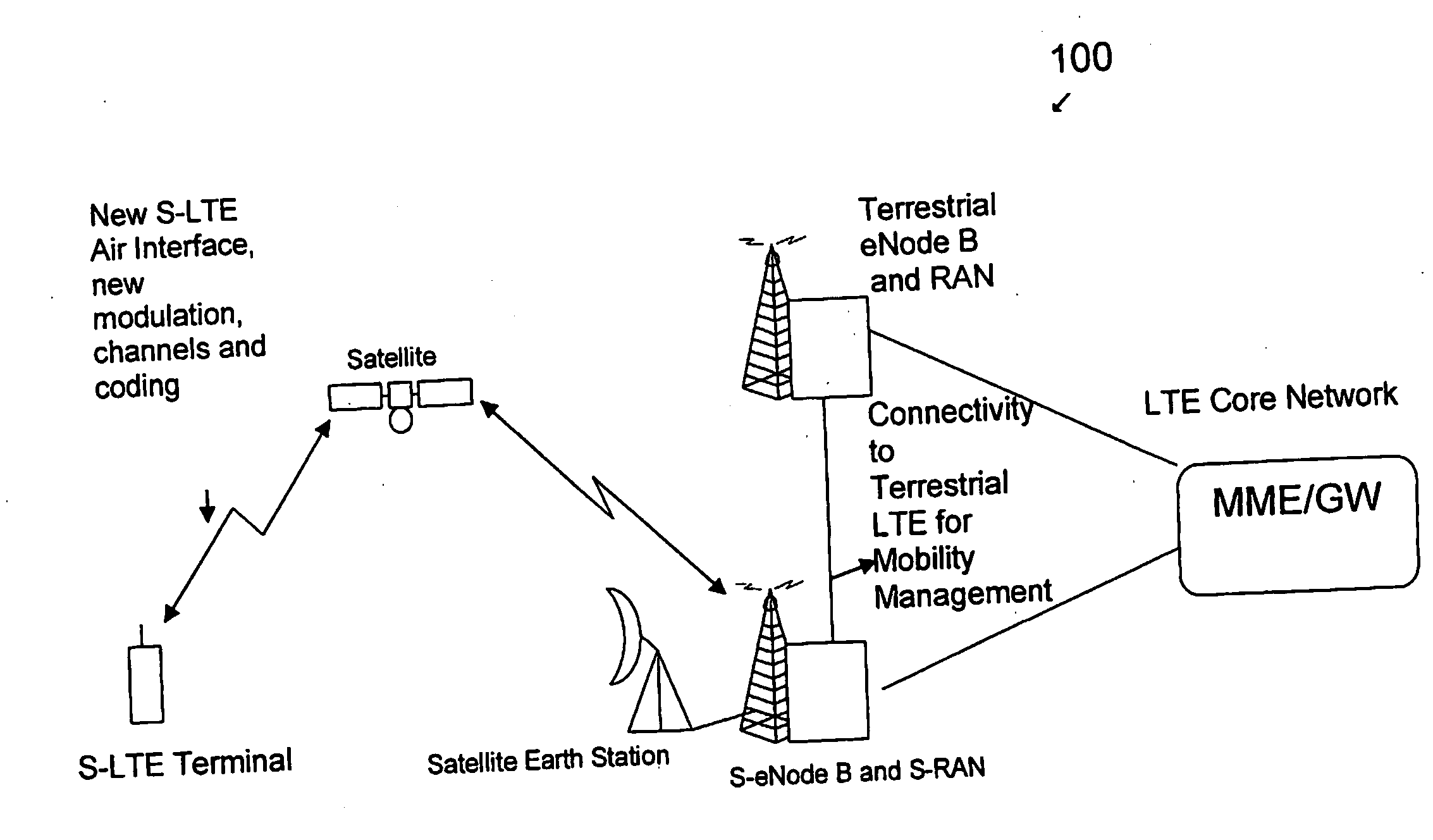 System and method for satellite-long term evolution (s-lte) air interface