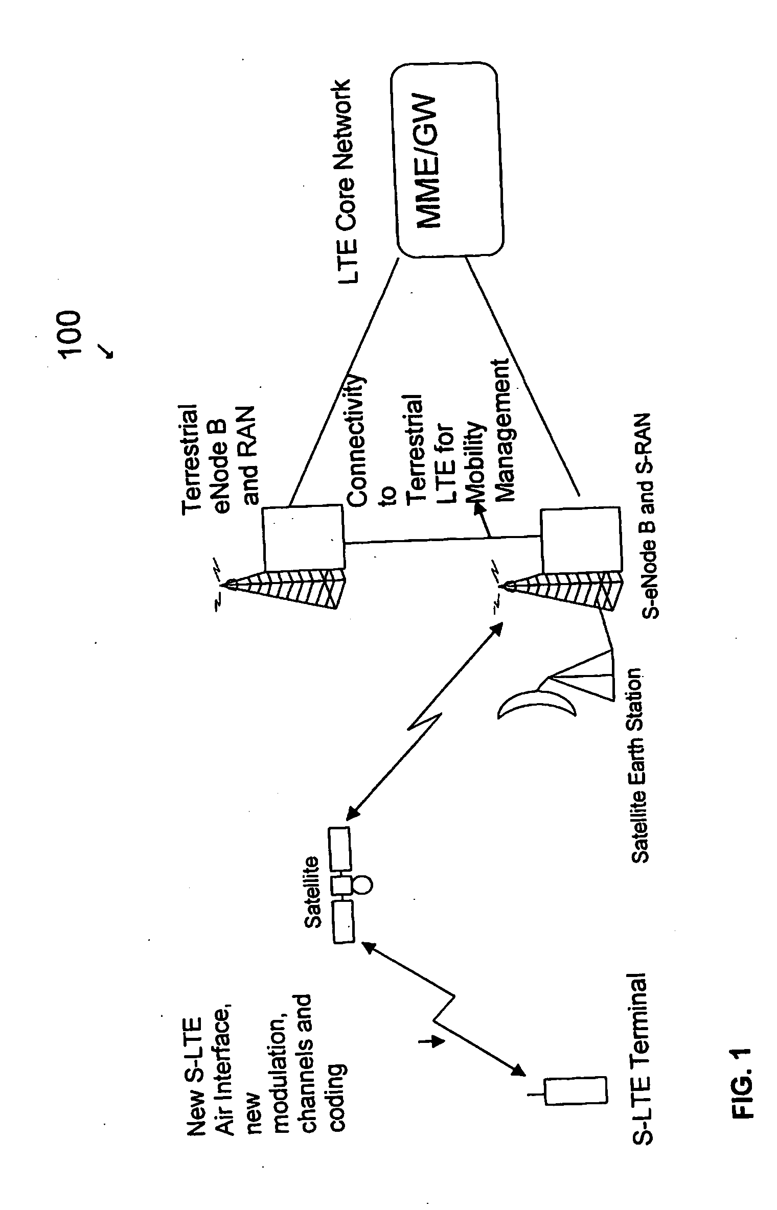 System and method for satellite-long term evolution (s-lte) air interface