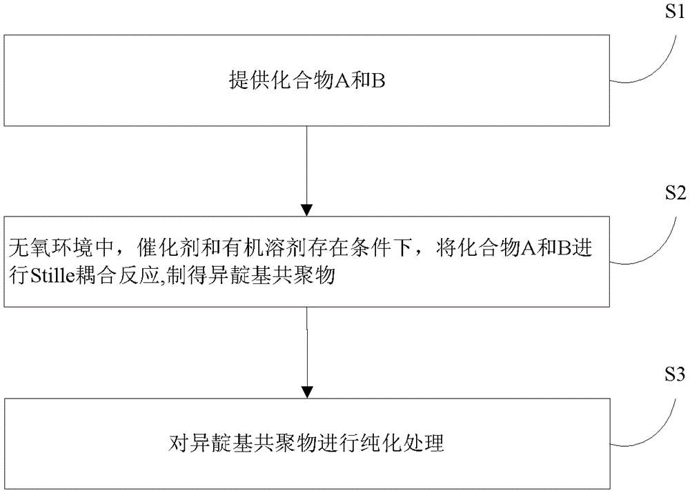 Isoindigo copolymer and its preparation method and application