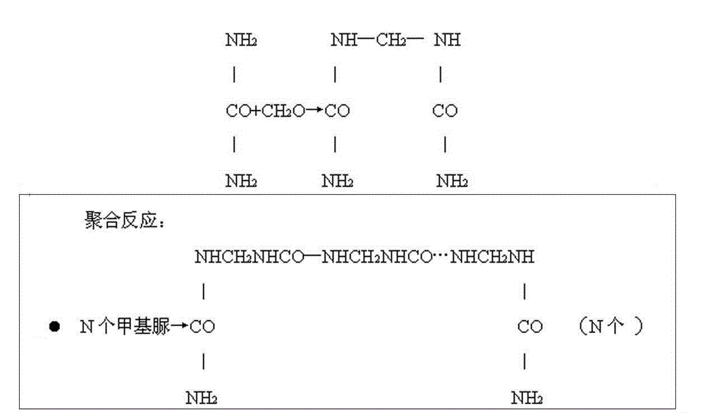 Urea formaldehyde (UF) sustained-release fertilizers and production process thereof