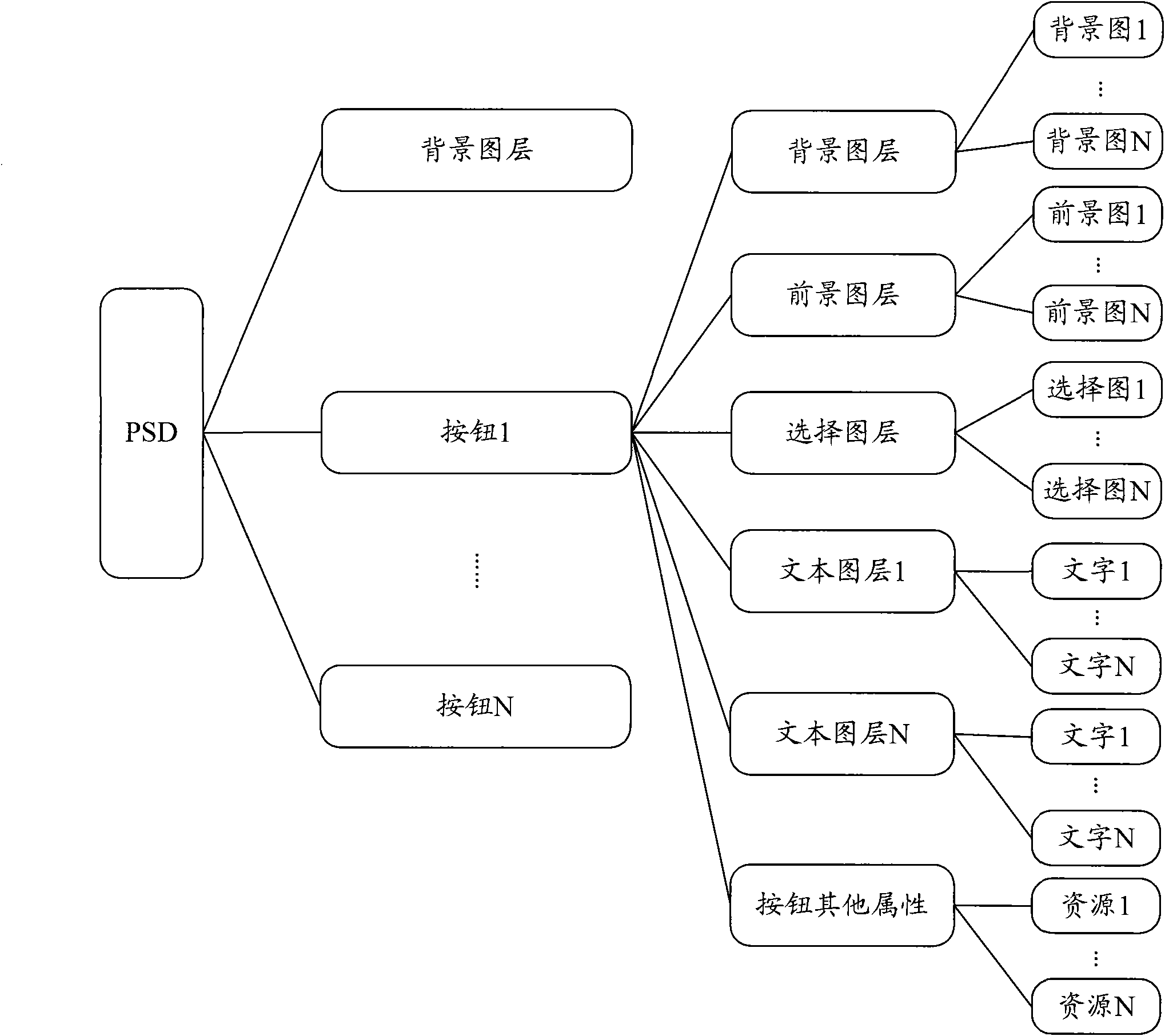 Method and device for generating window resource file