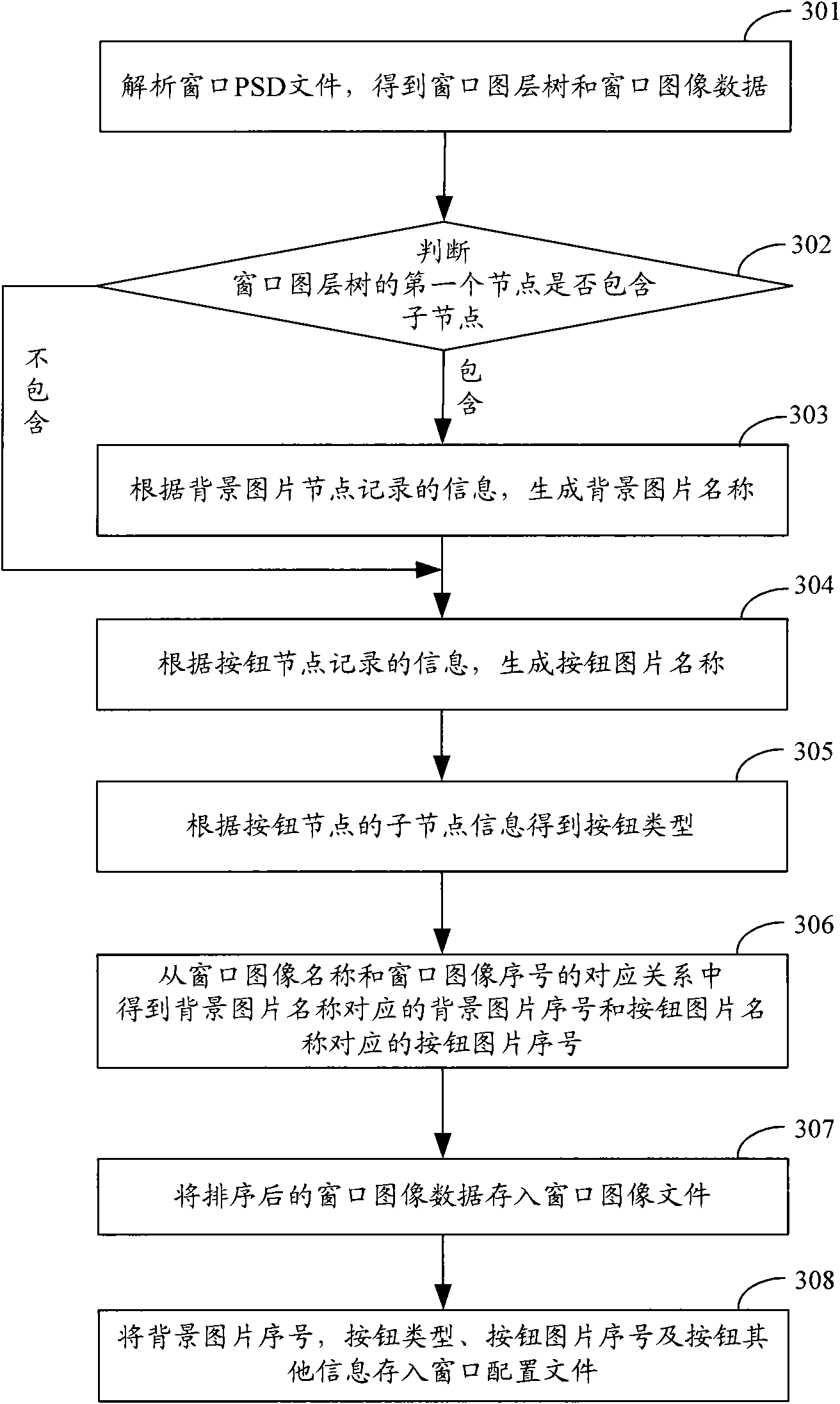 Method and device for generating window resource file