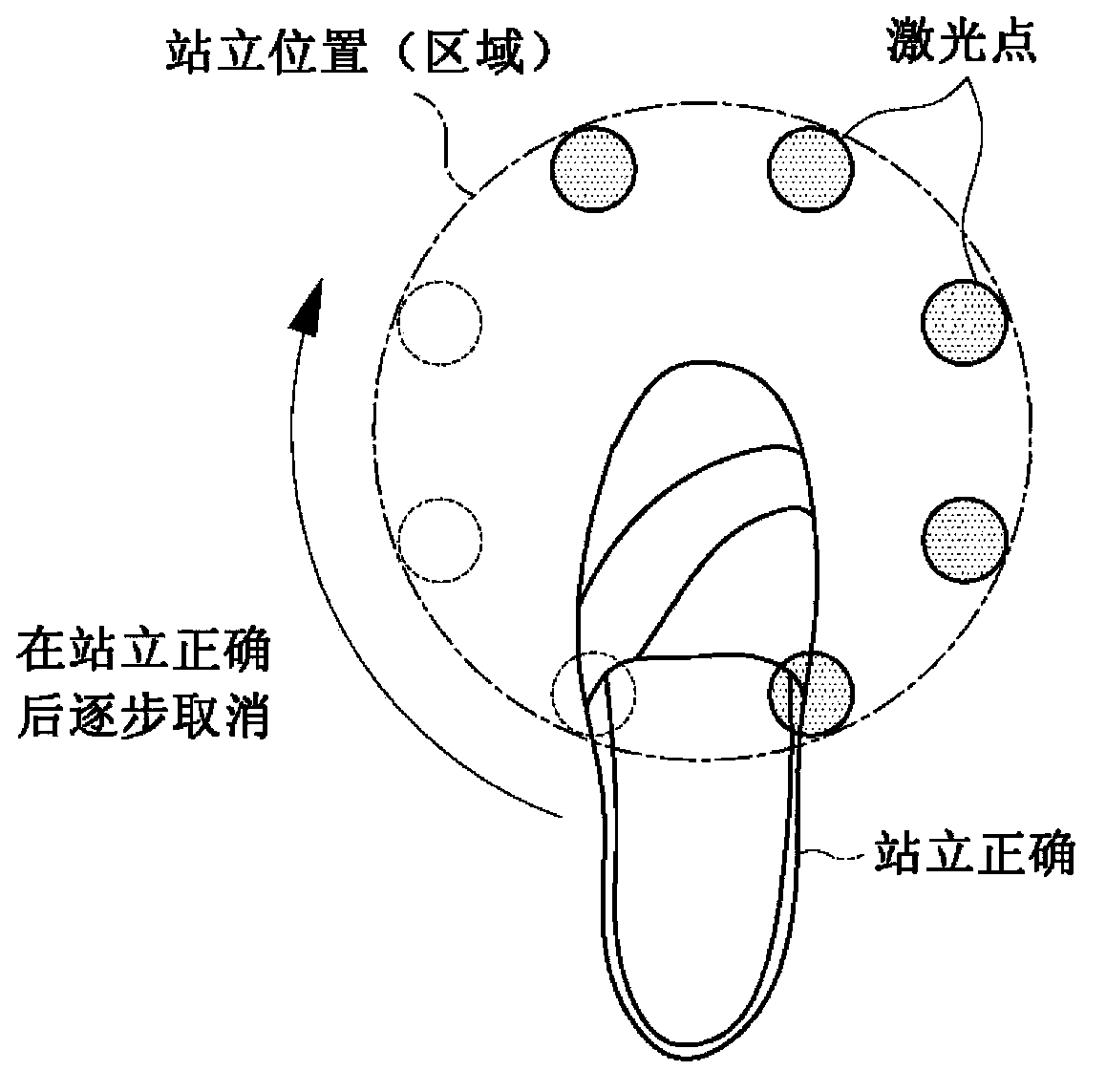 System and method for operating gate