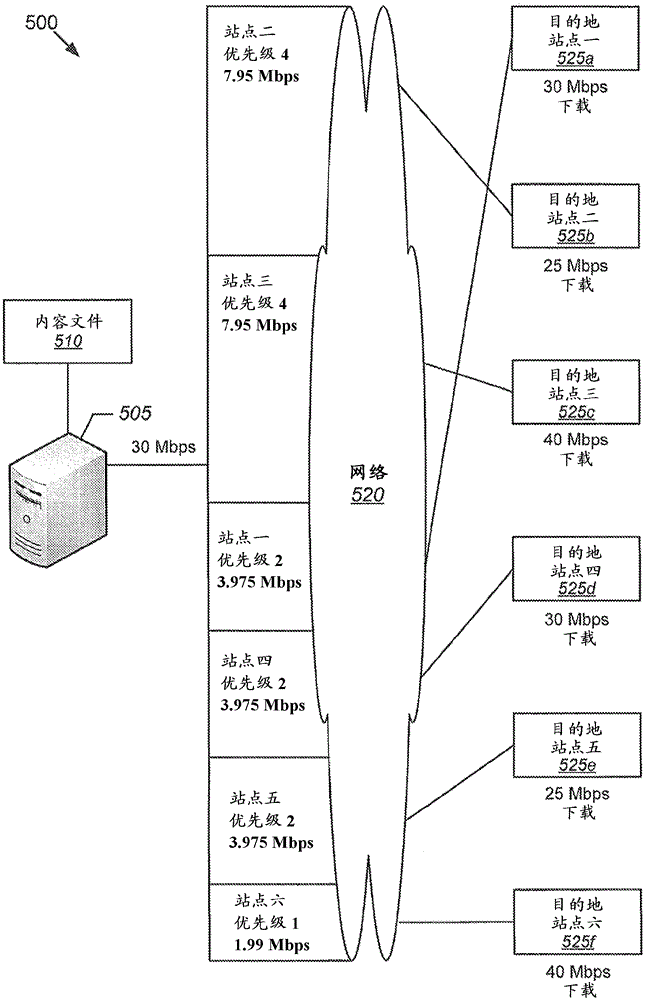 Methods, apparatus, and computer program products for communicating content files based on destination priority