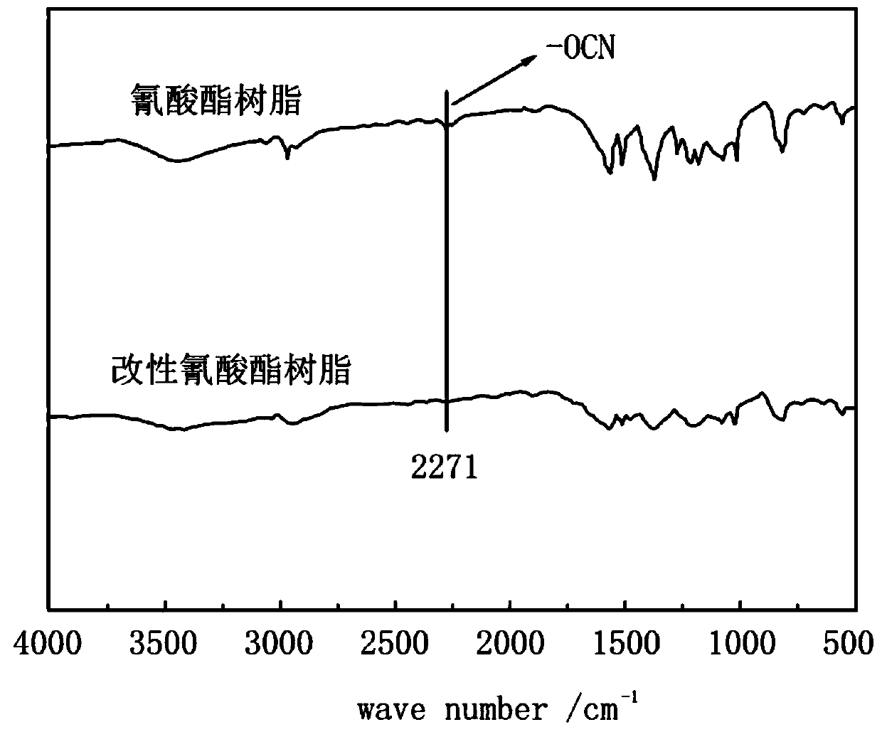 Polyphenyl ether modified cyanate resin copper-clad plate and preparation method thereof