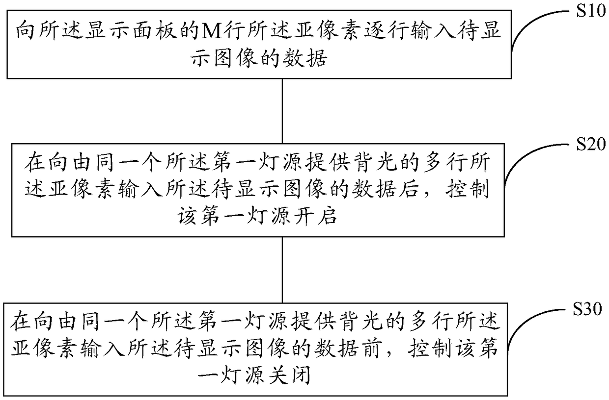 Backlight module, and display device and driving method thereof