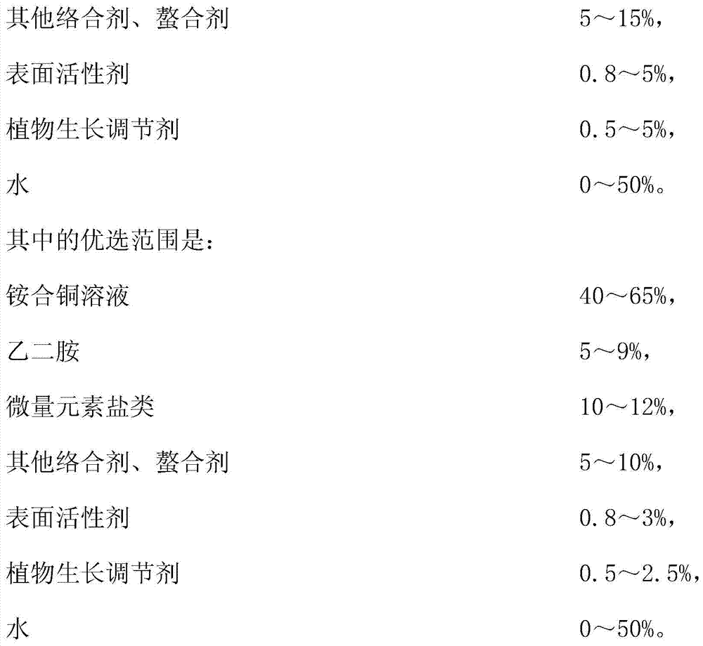 A kind of nutritional copper fungicide and preparation method