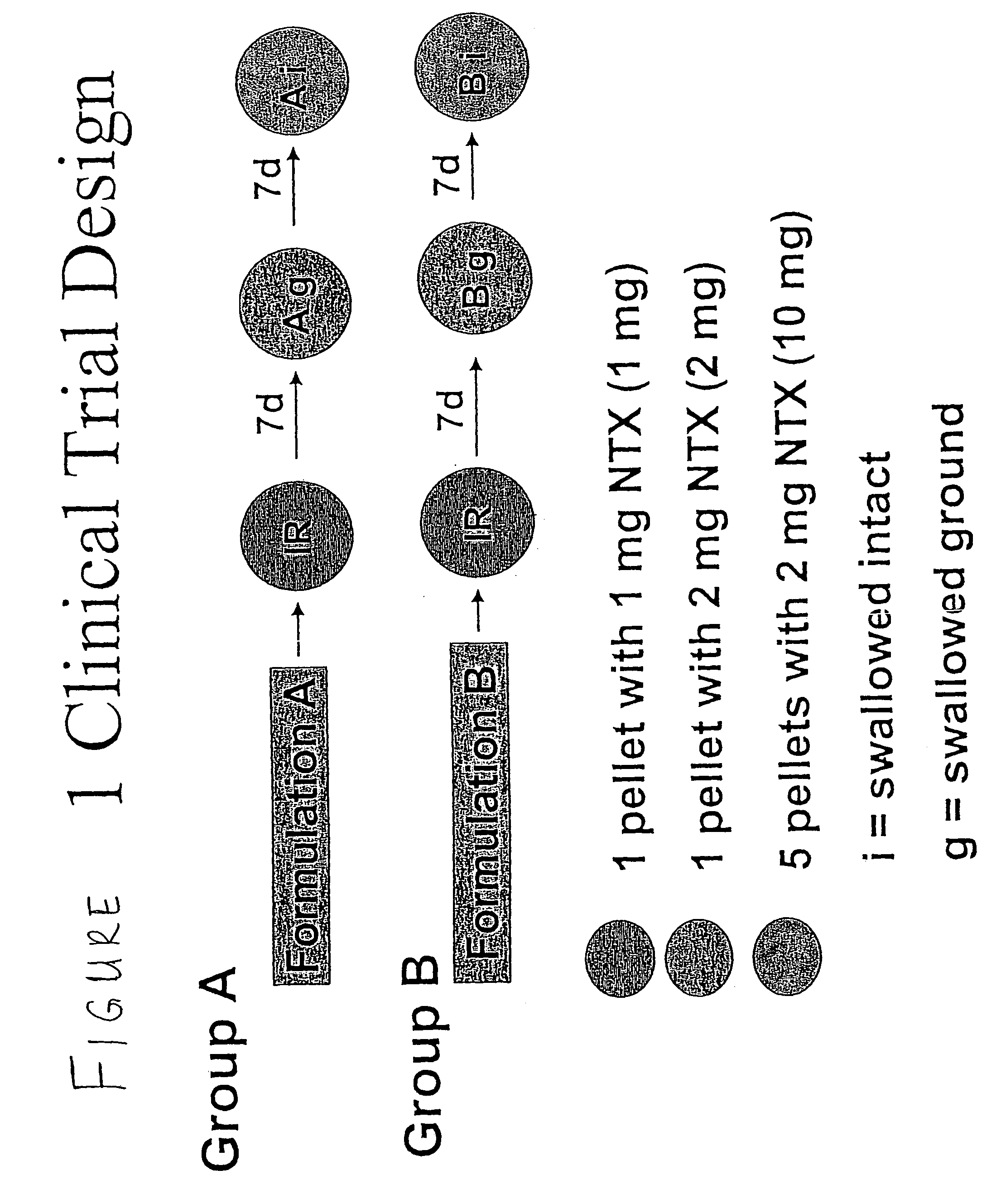 Sequestered antagonist formulations