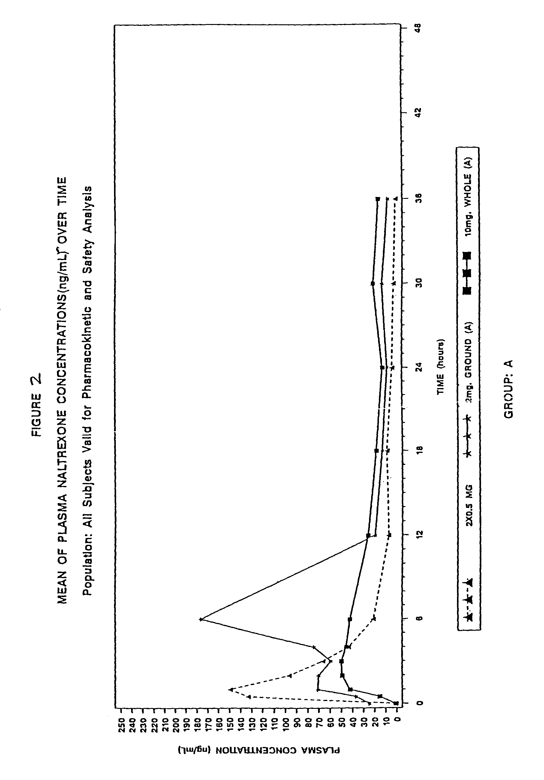 Sequestered antagonist formulations