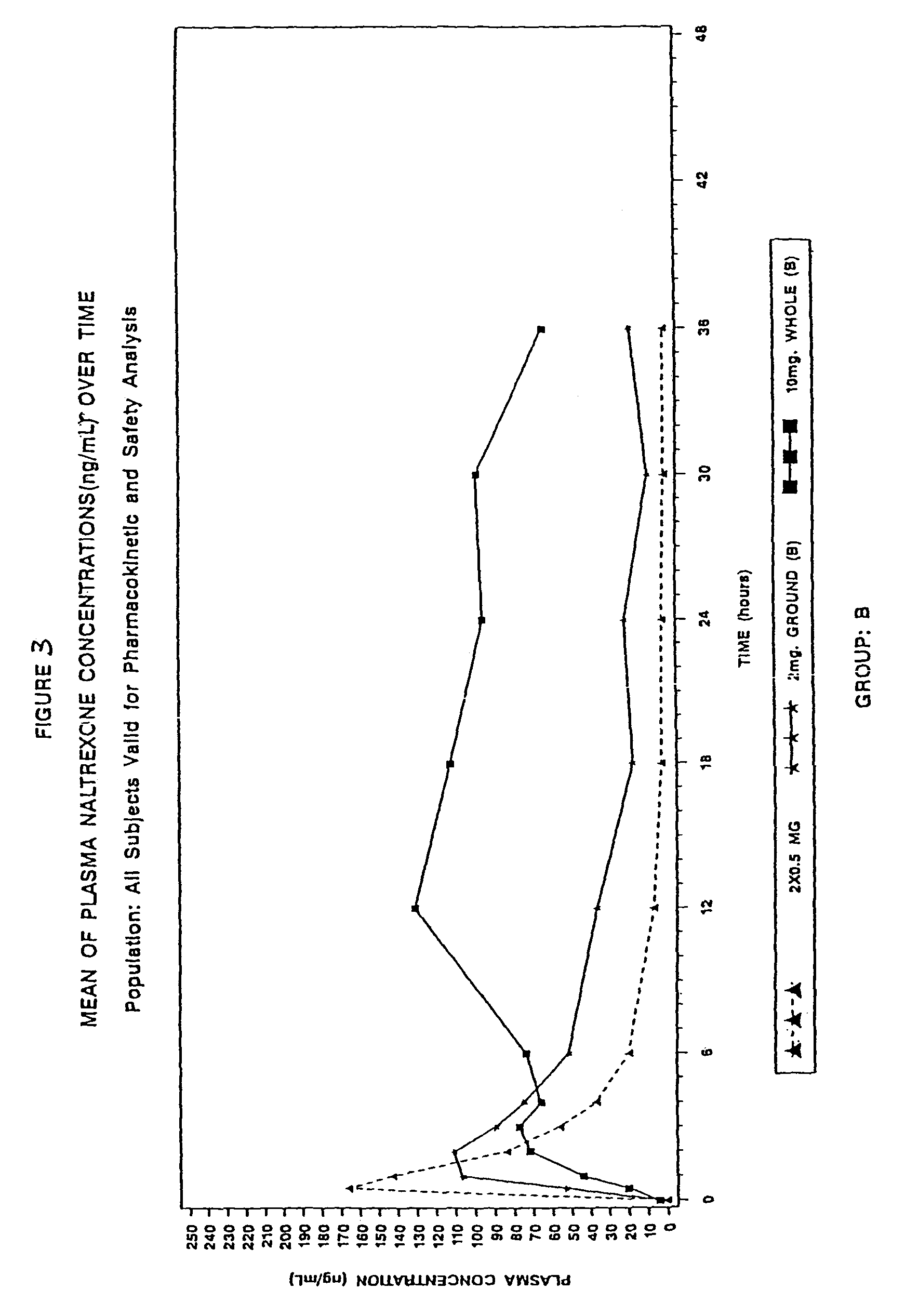 Sequestered antagonist formulations