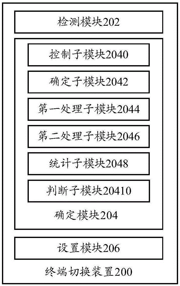 Terminal operation method and apparatus