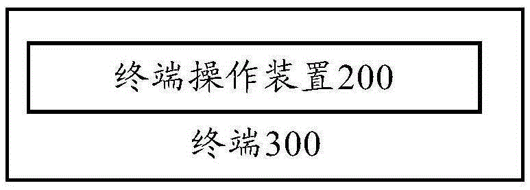 Terminal operation method and apparatus