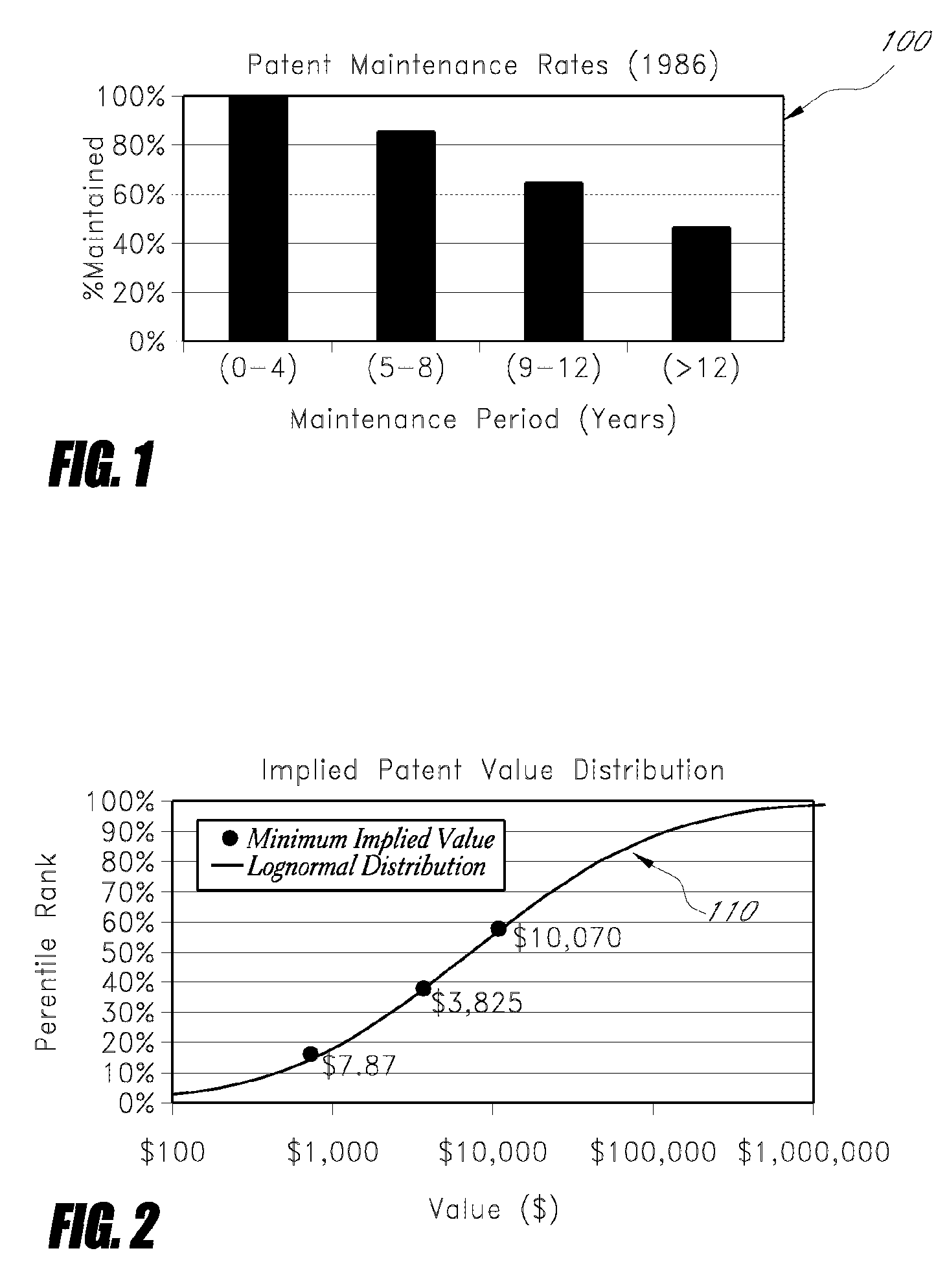 Method and system for valuing intangible assets