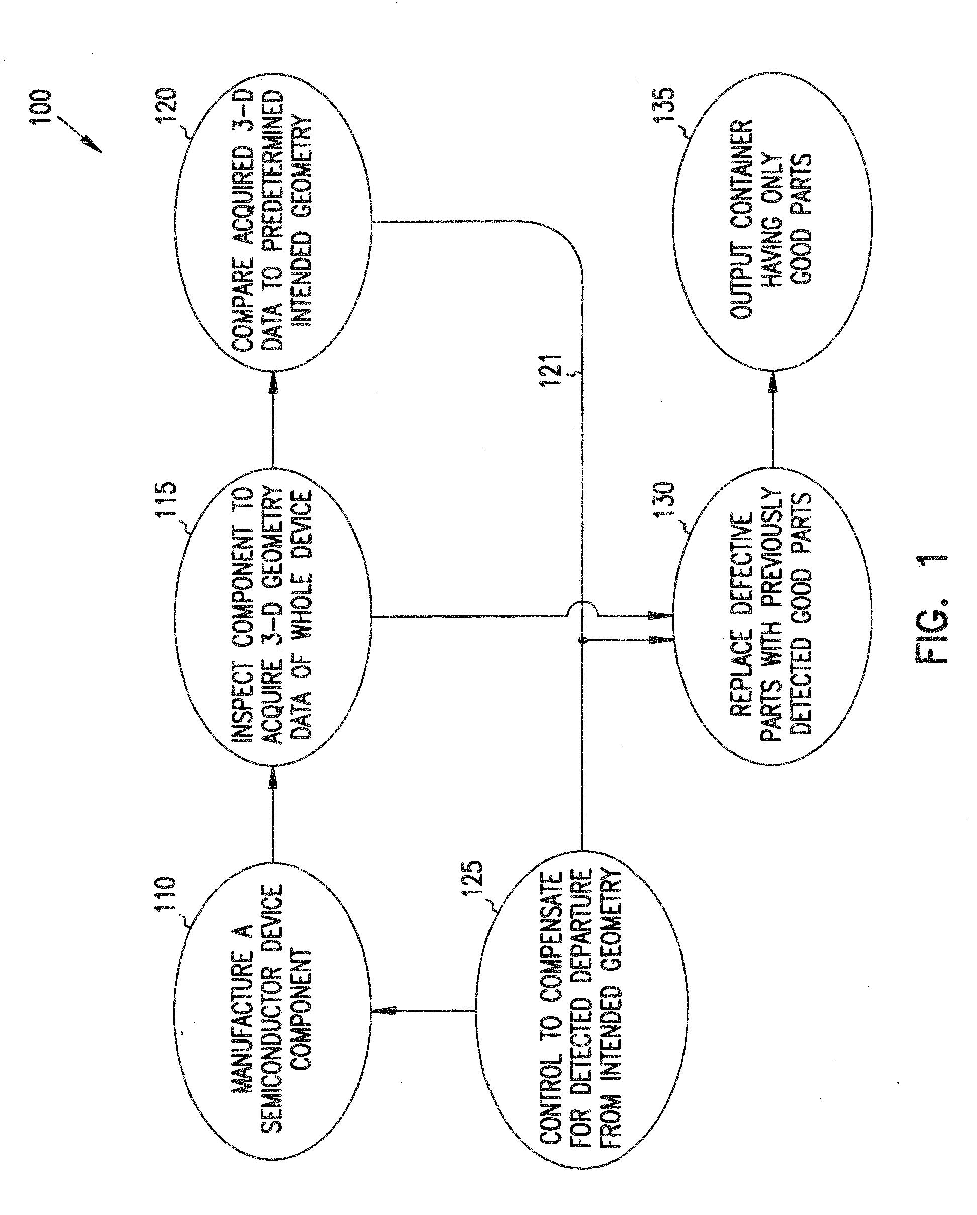 Tray flipper, tray, and method for parts inspection