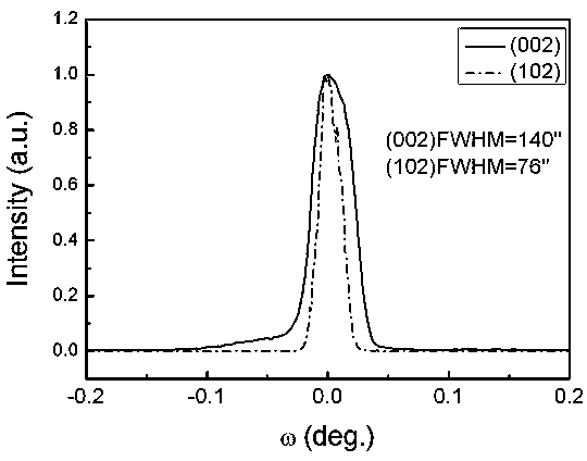 Homogeneous epitaxial growth method of high-quality aluminum nitride film