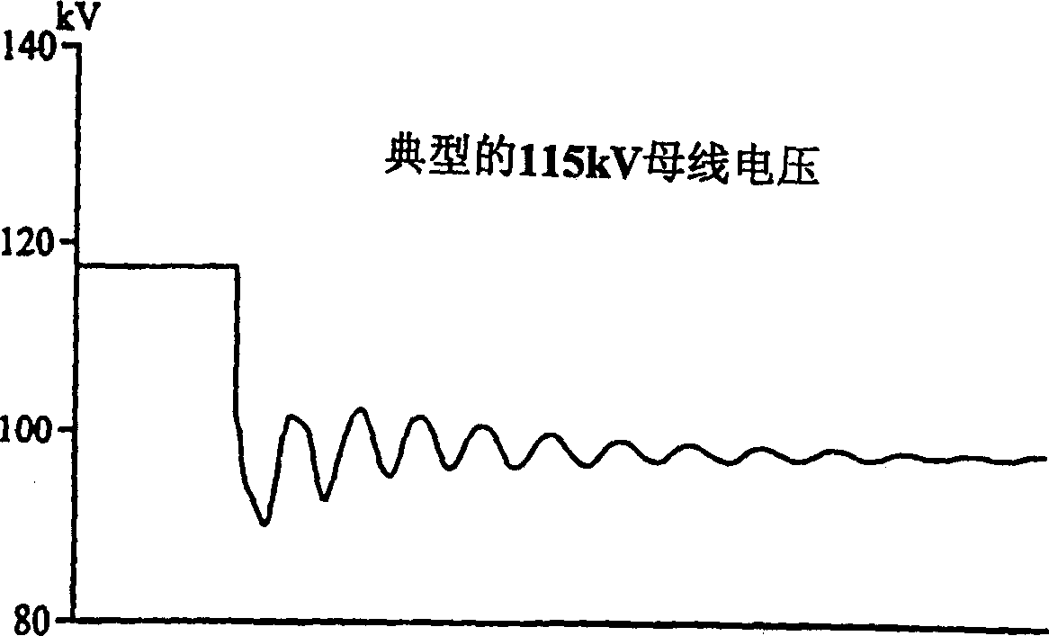 Method for providing voltage protection to a load connected to a utility power network