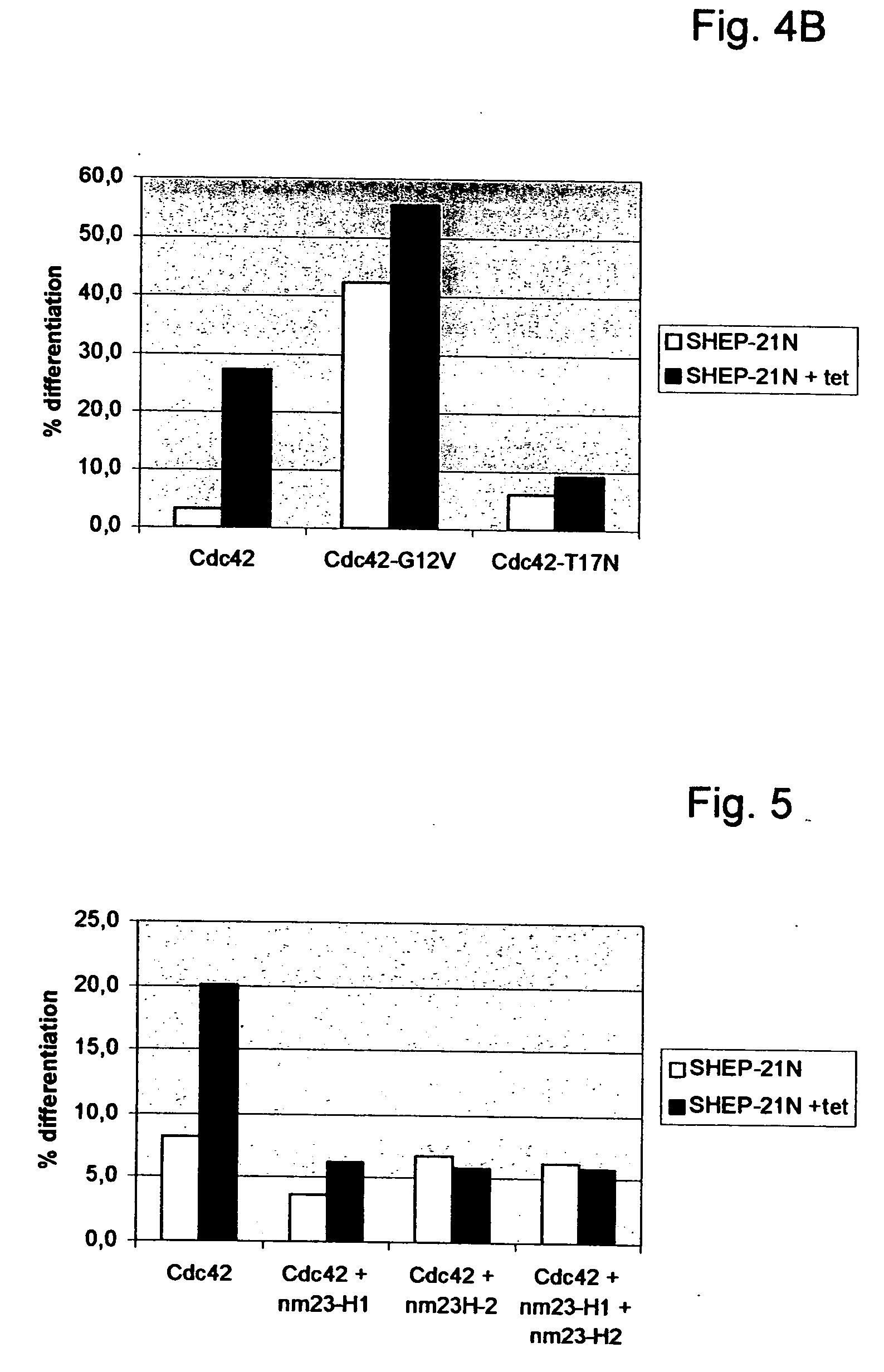 Novel cancer therapies