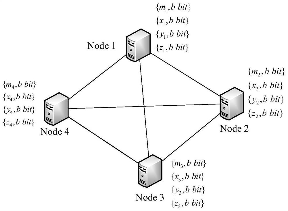 Blockchain storage optimization method based on remainder system and RAFT algorithm