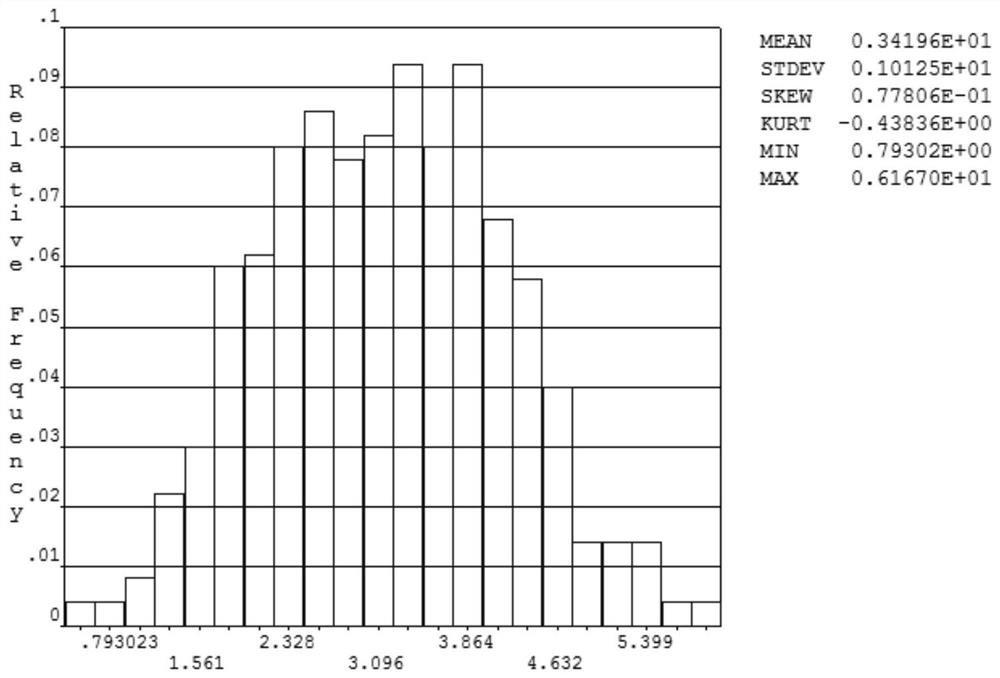 An Error Correction Method for Discrete Medium Pressure Measurement