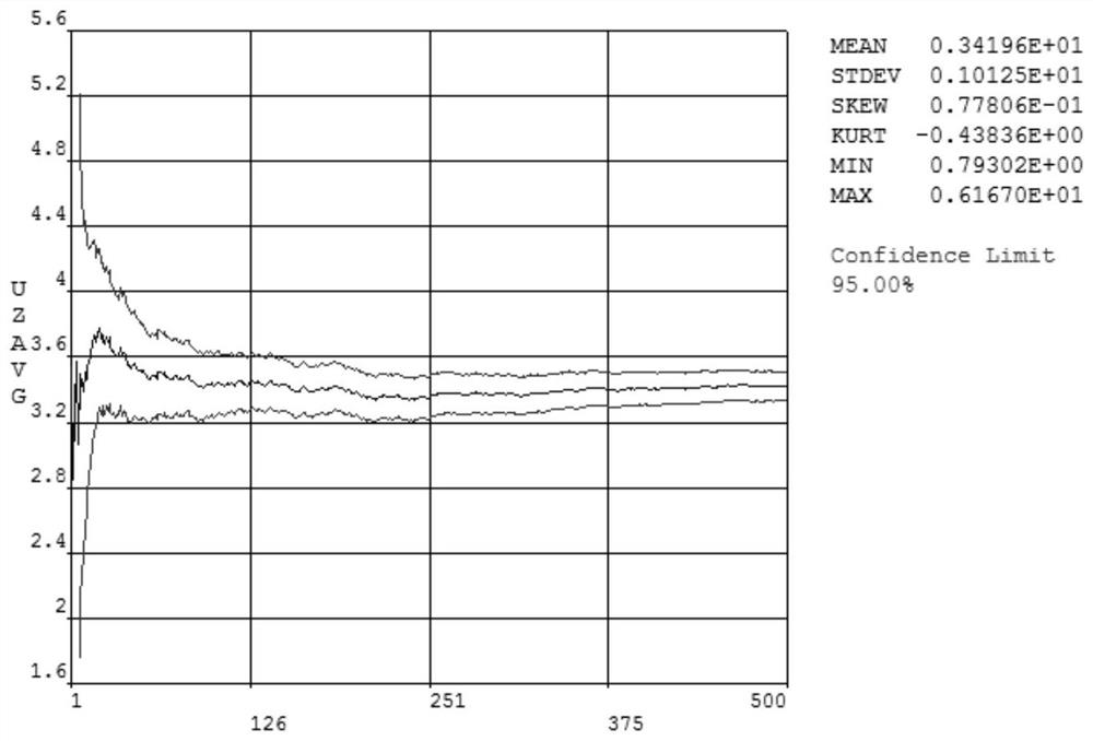 An Error Correction Method for Discrete Medium Pressure Measurement