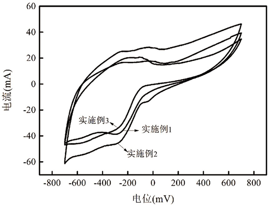 Polypyrrole-modified ag-pd bimetallic composite electrocatalytic cathode and its preparation method and application