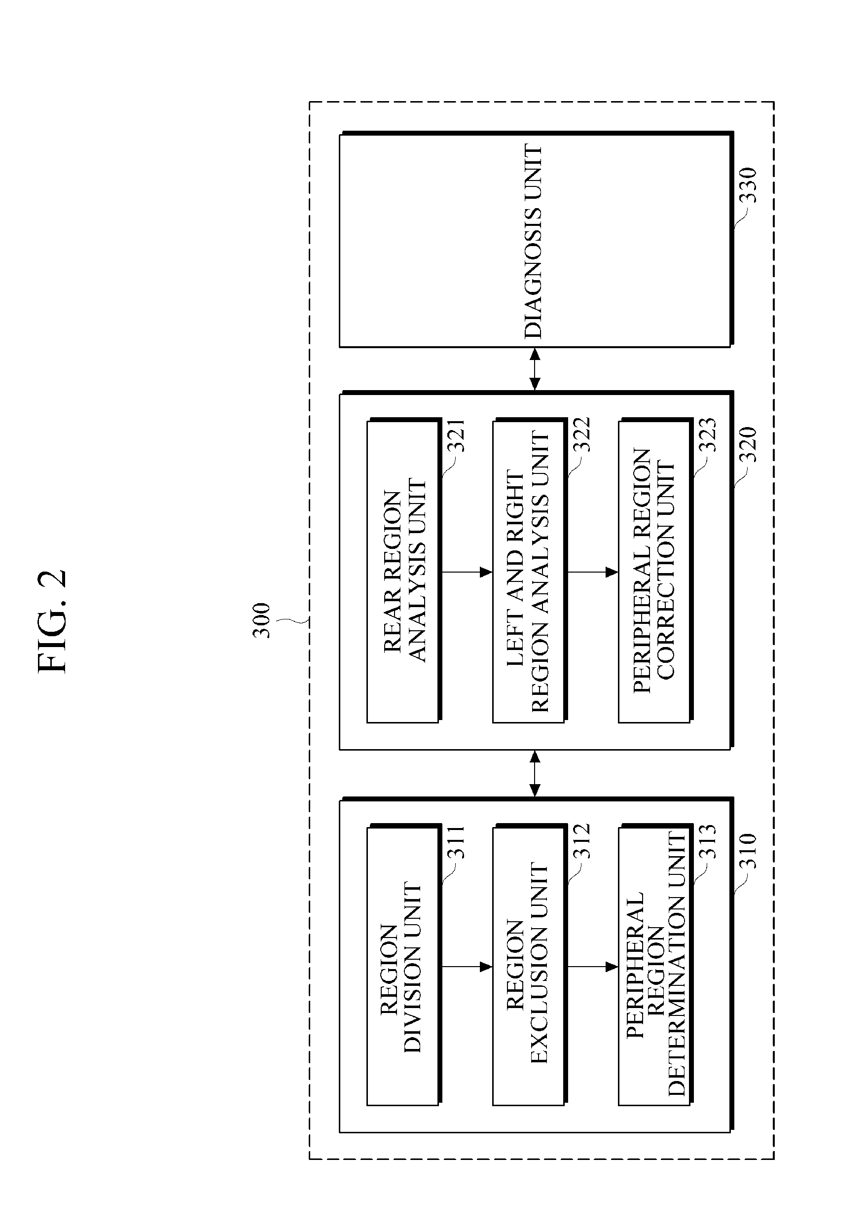 Lesion diagnosis apparatus and method using lesion peripheral zone information