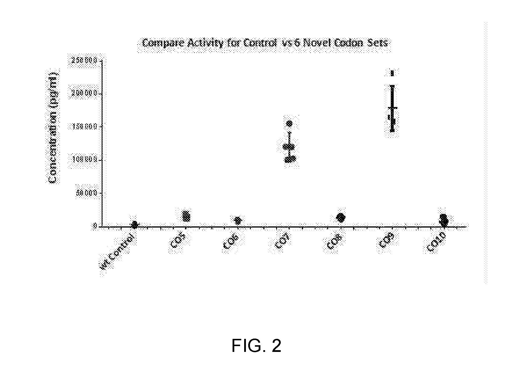 Alternative nucleic acid molecules containing reduced uracil content and uses thereof