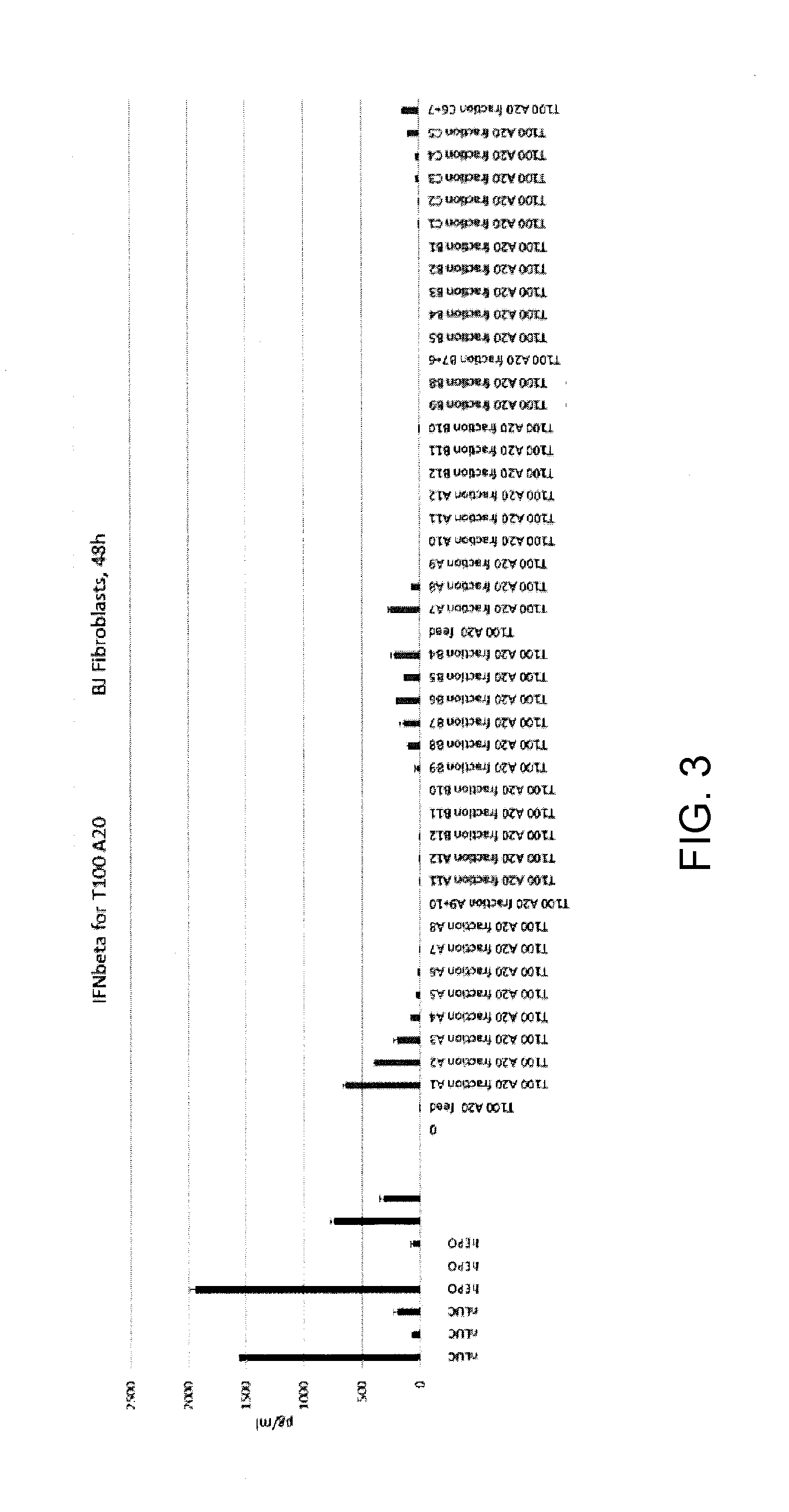 Alternative nucleic acid molecules containing reduced uracil content and uses thereof