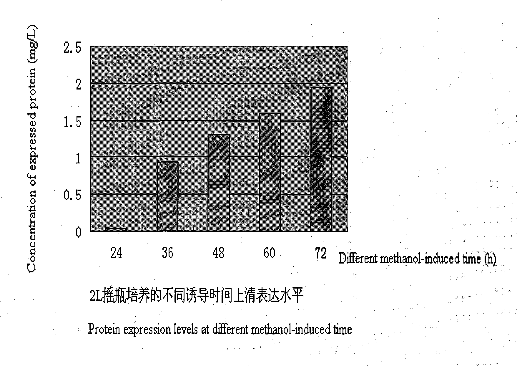 Process for high-efficiency expressing sTNFR/Fc fusion protein in yeast and uses thereof