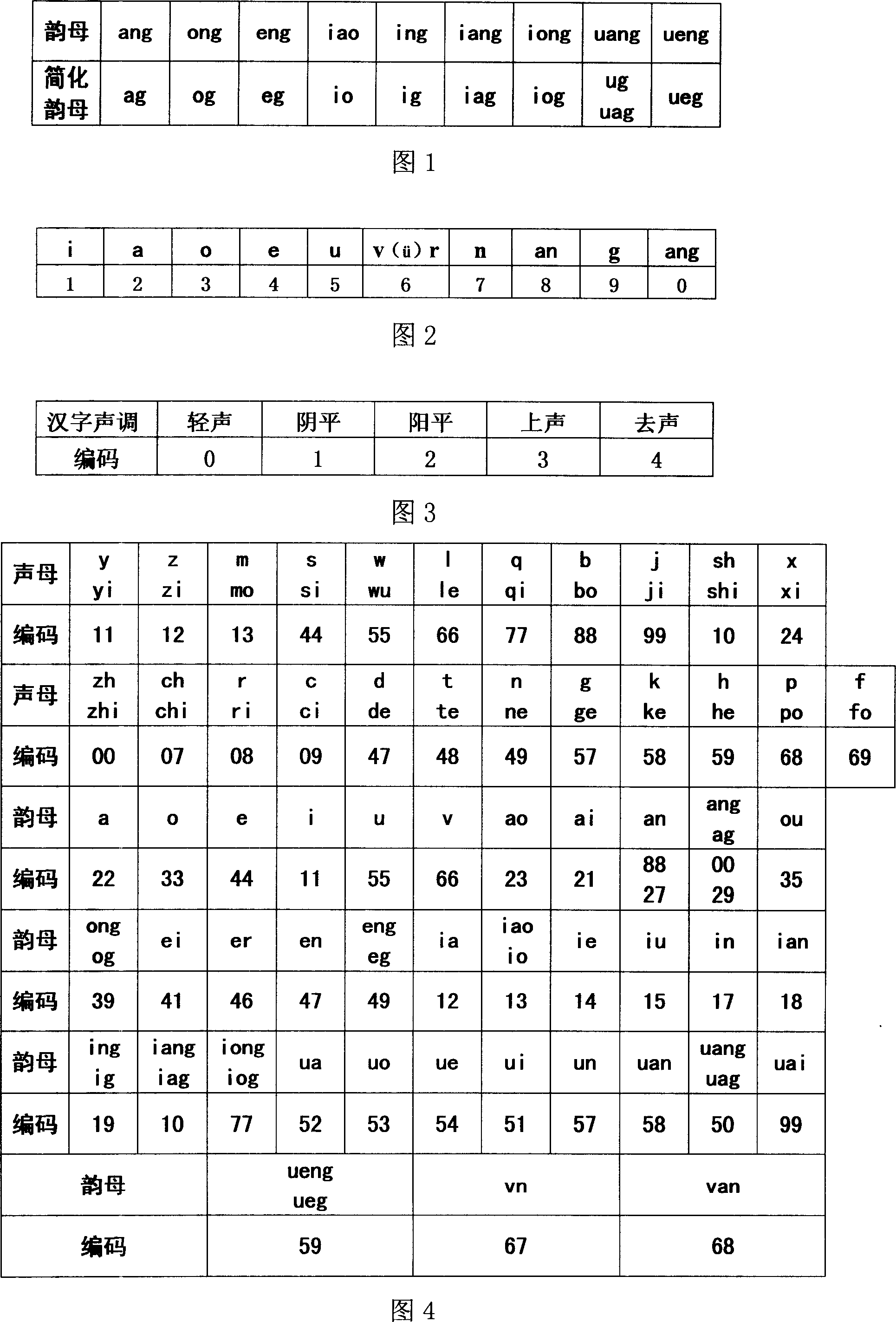 Chinese character mixing input method for simplifying phonetics, digitalizing letter, and the keypad