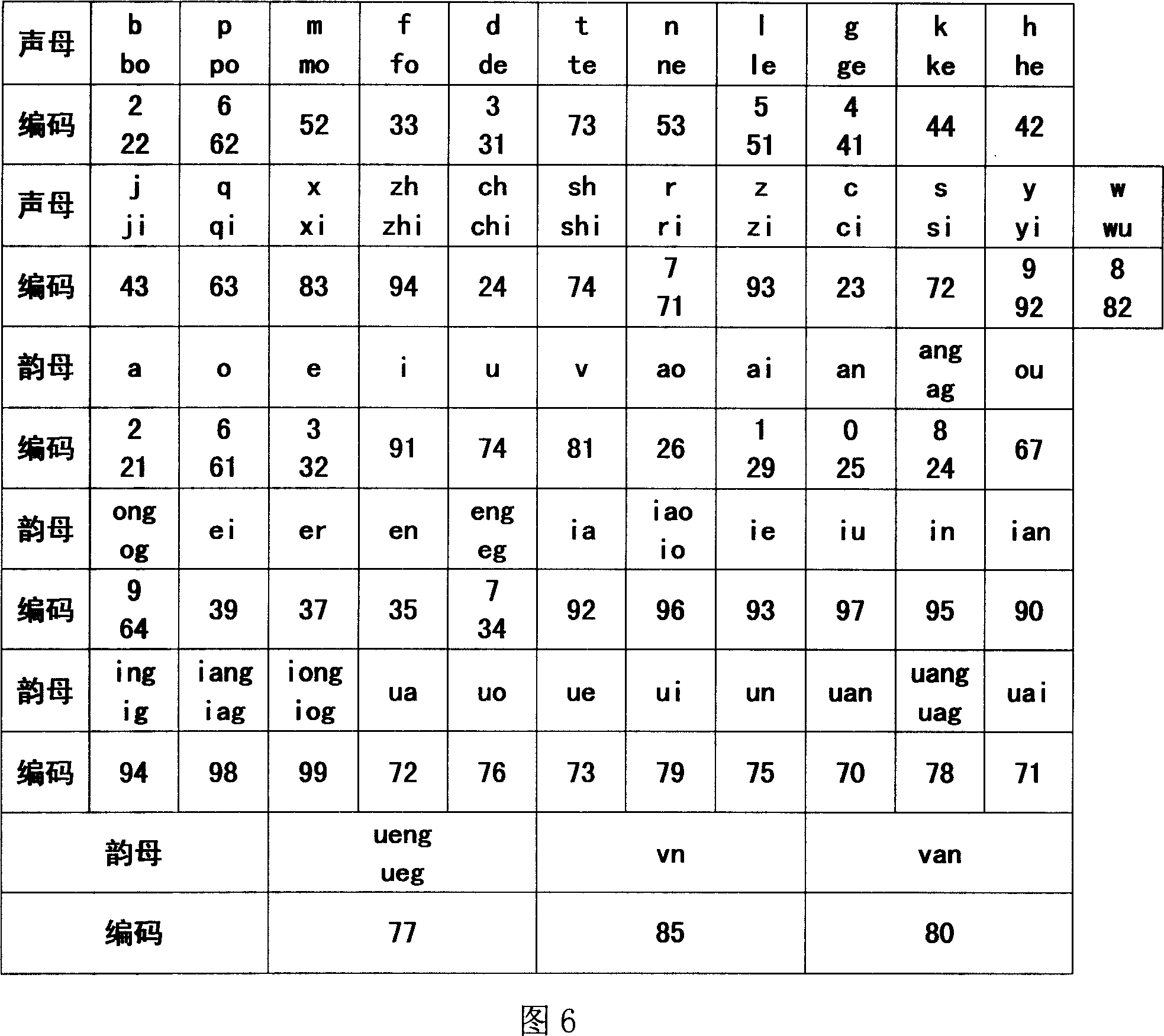 Chinese character mixing input method for simplifying phonetics, digitalizing letter, and the keypad