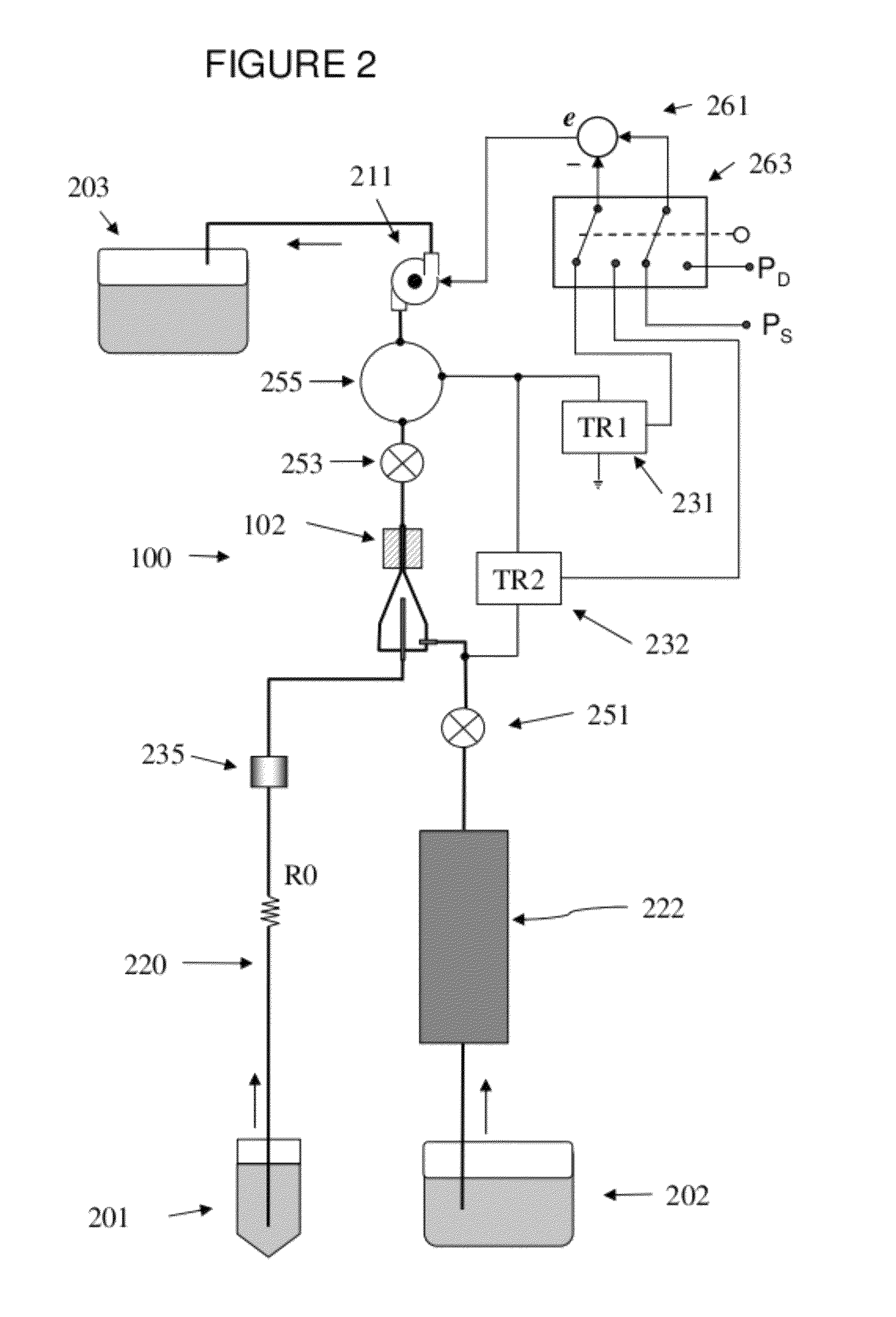 Dual feedback vacuum fluidics for a flow-type particle analyzer