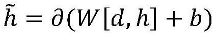 Chinese abstract generation method based on component syntactic analysis