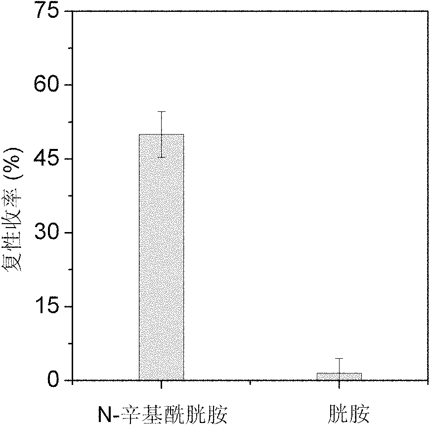 Small molecular compound N-alkyl acyl cystamine for simulating function of folding enzyme, a preparation method thereof and method for assisting protein oxidizing and refolding